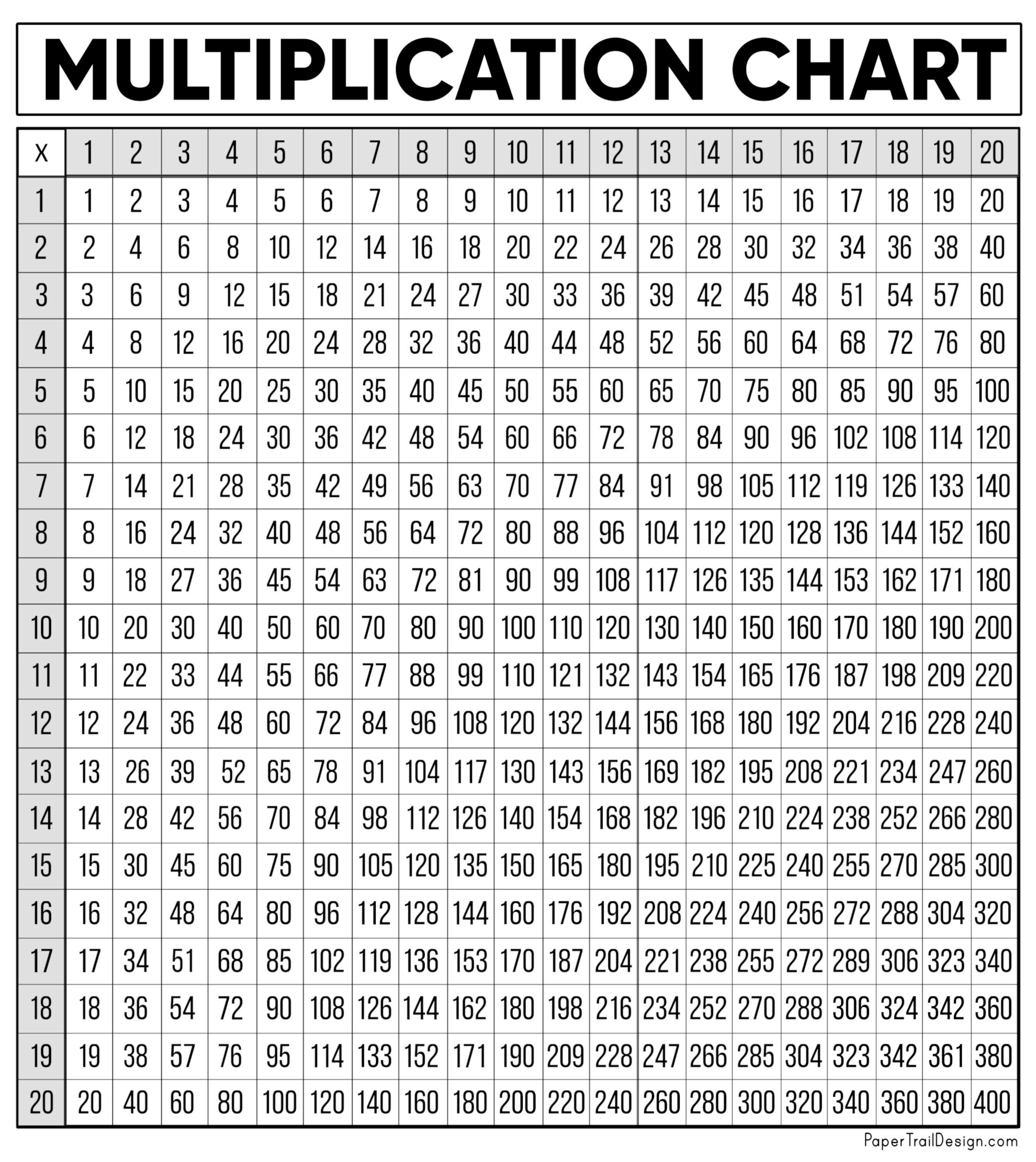 Printable Multiplication Charts Printable Multiplication Charts