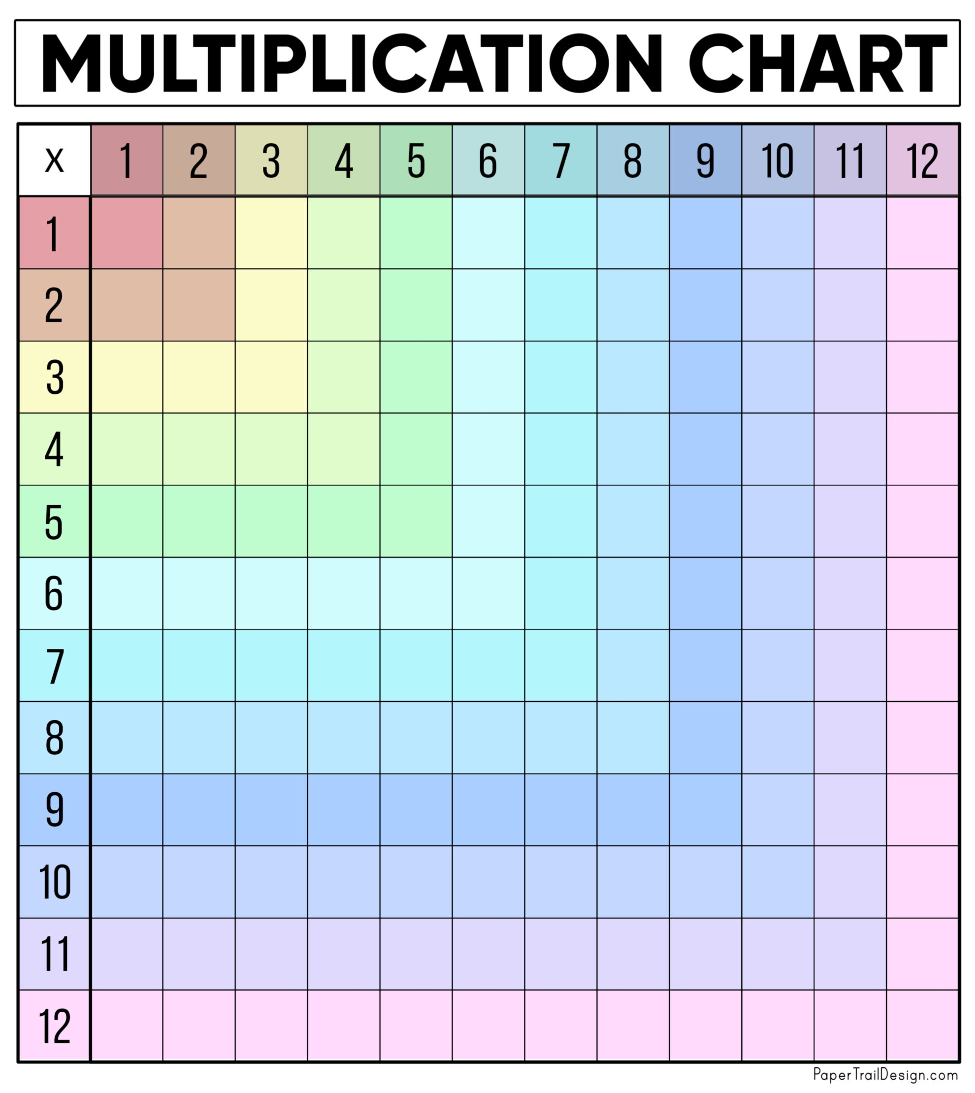Blank Multiplication Chart To Print Blank Multiplication Chart To Print