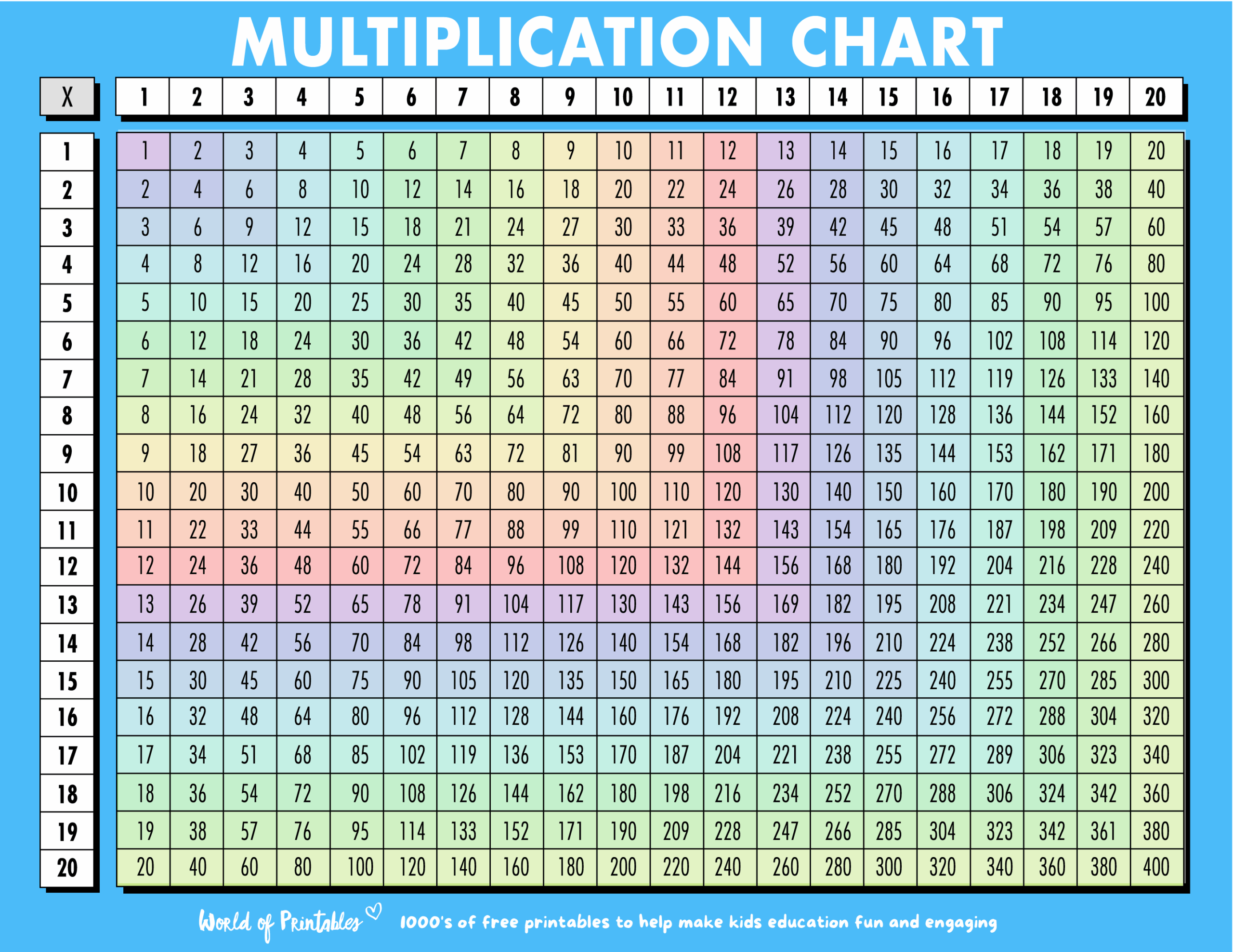 Free Multiplication Chart Printables World Of Printables Free Multiplication Chart Printables World Of Printables