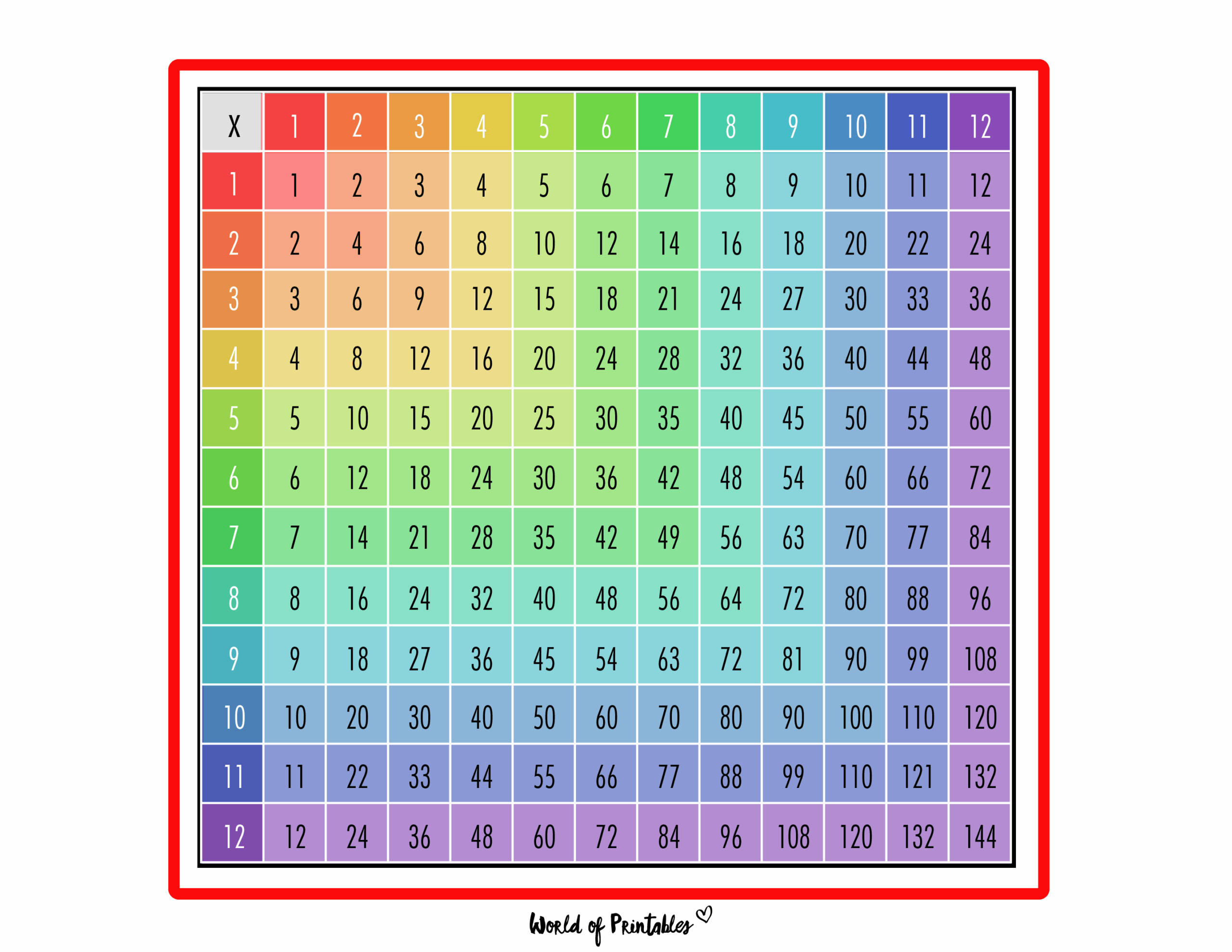 Free Multiplication Chart Printables World Of Printables Free Multiplication Chart Printables World Of Printables