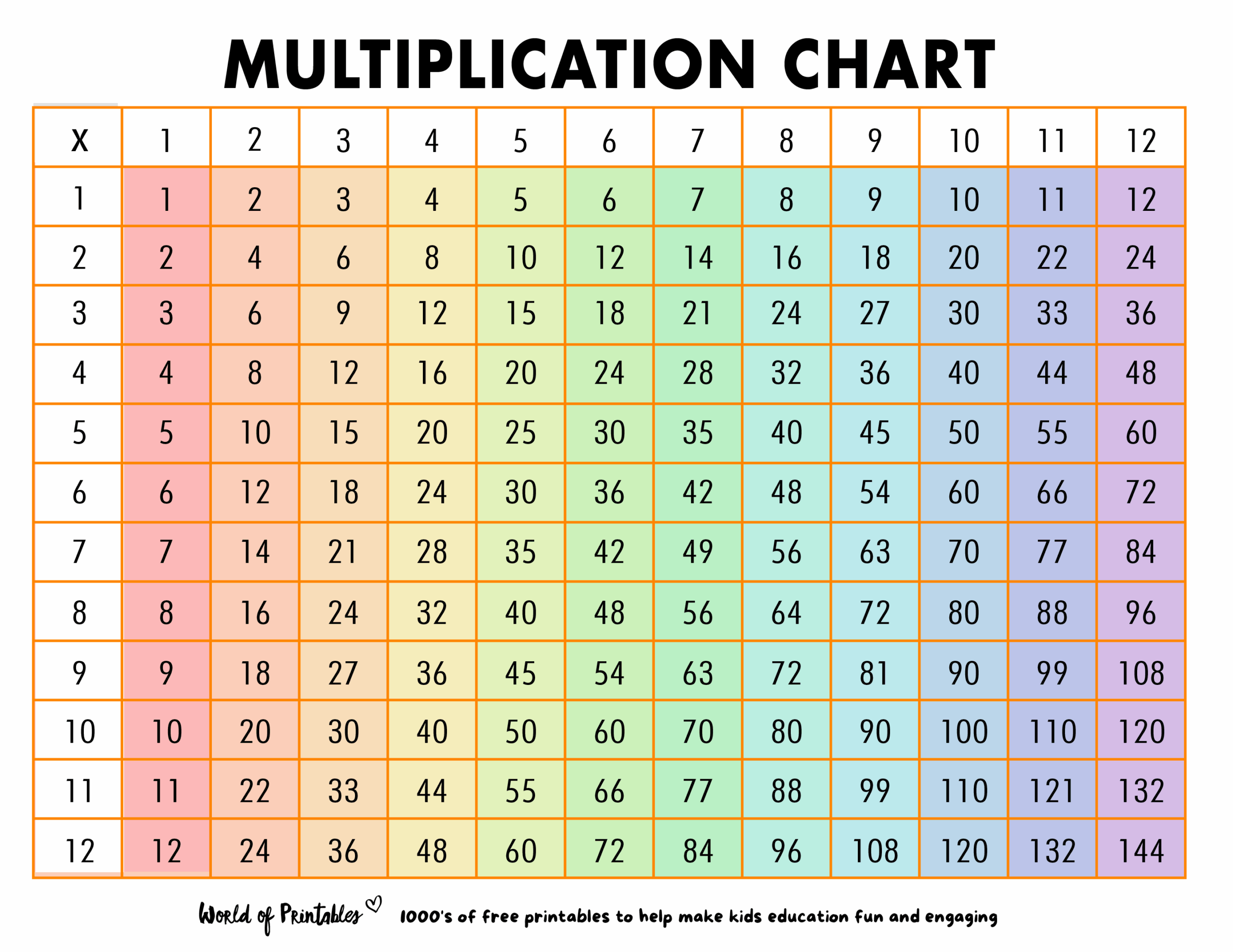 Free Multiplication Chart Printables World Of Printables Free Multiplication Chart Printables World Of Printables