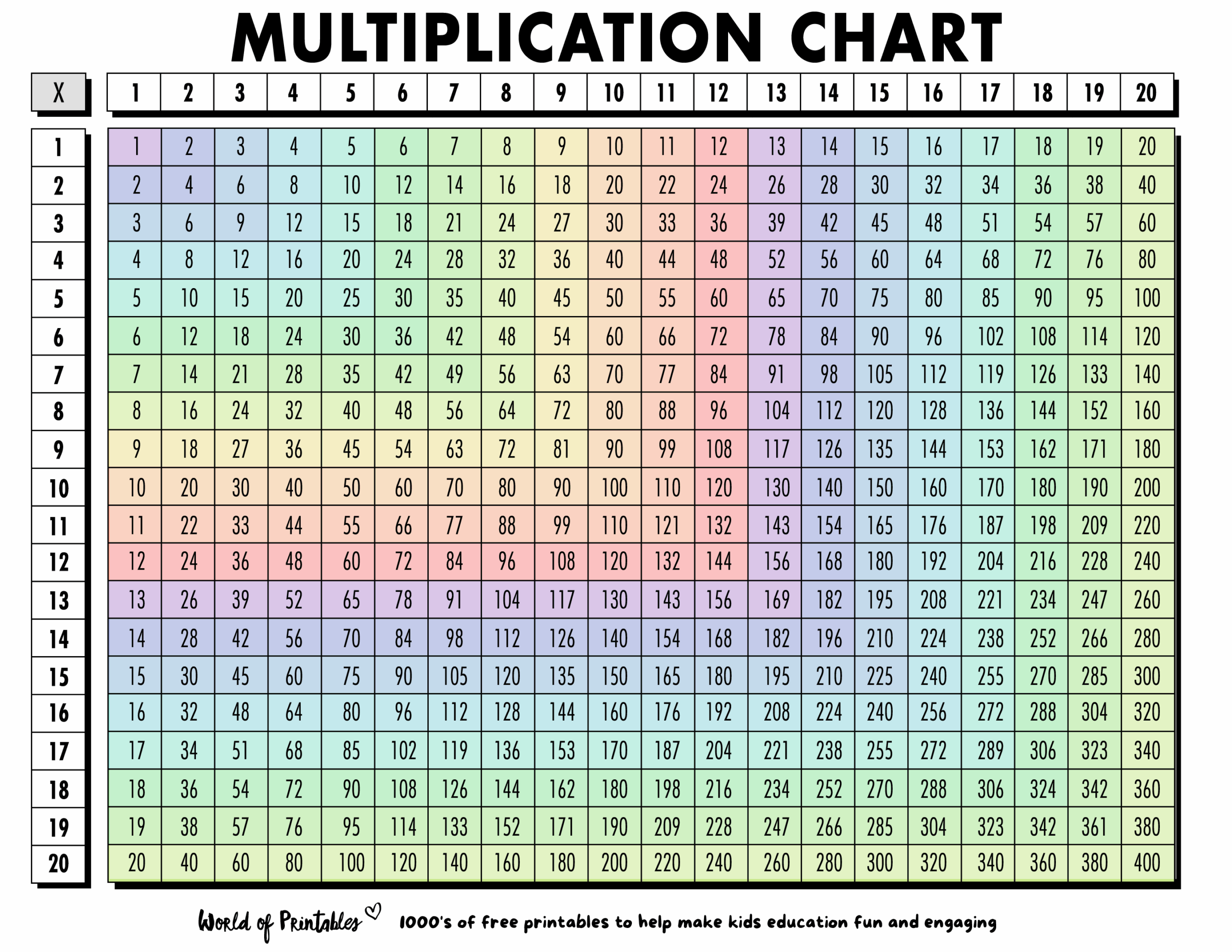 Free Multiplication Chart Printables World Of Printables Free Multiplication Chart Printables World Of Printables