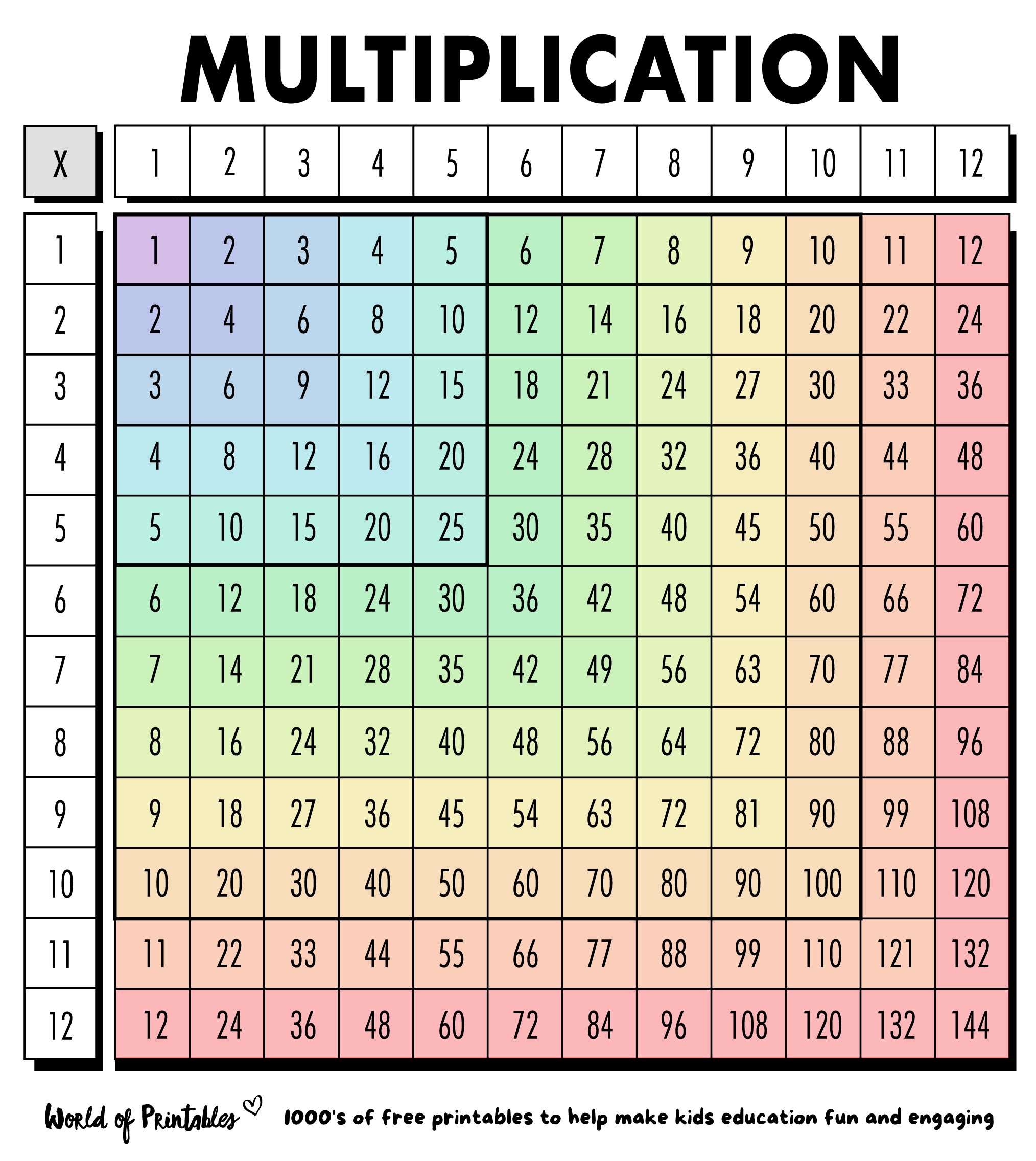 1 12 Multiplication Chart 1 12 Multiplication Chart