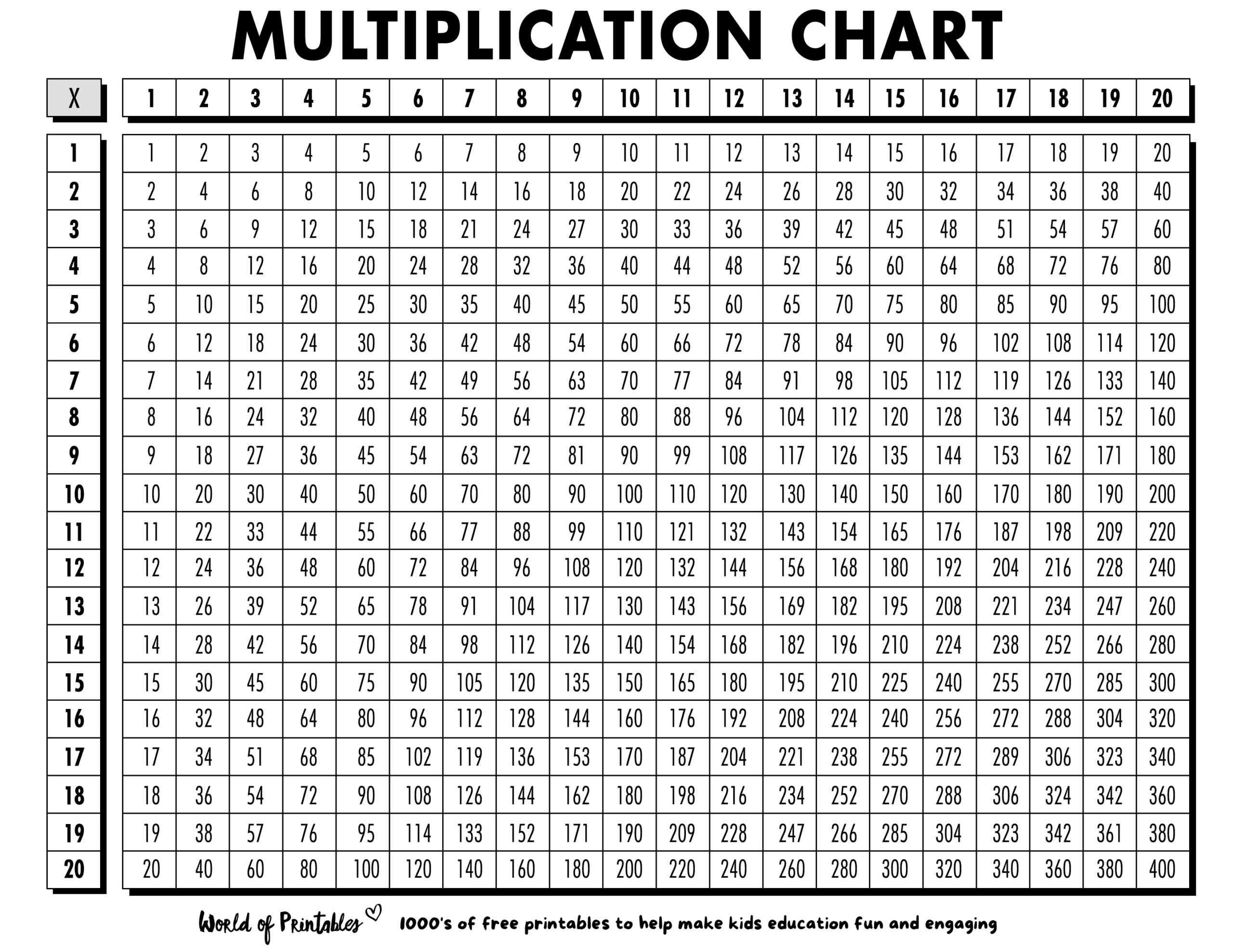 Multiplication Chart 60 Multiplication Chart 60