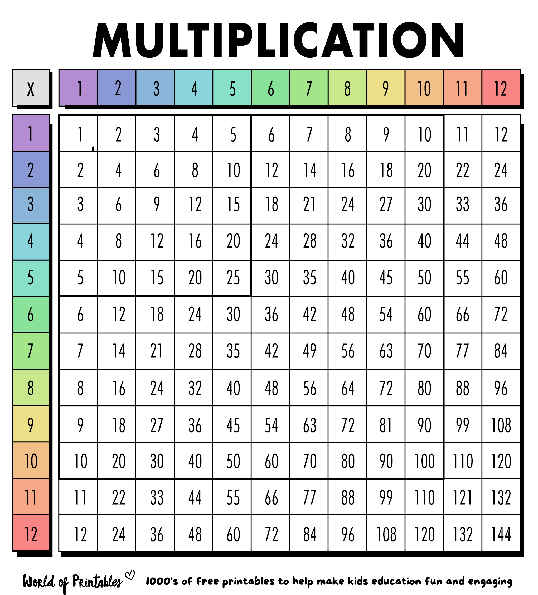 Multiplication Chart Free Printable Pdf Multiplication Chart Free Printable Pdf