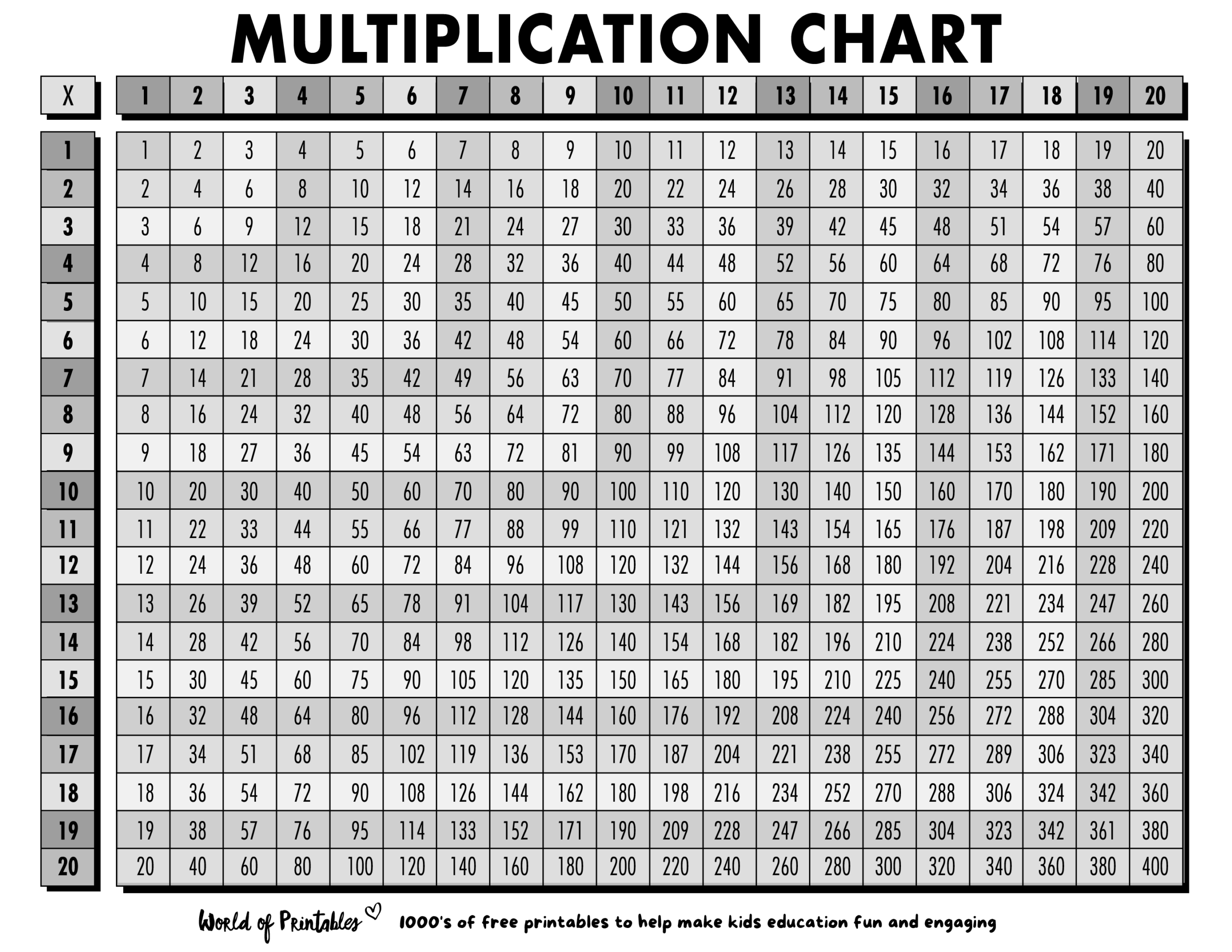 Free Multiplication Chart Printables World Of Printables Free Multiplication Chart Printables World Of Printables