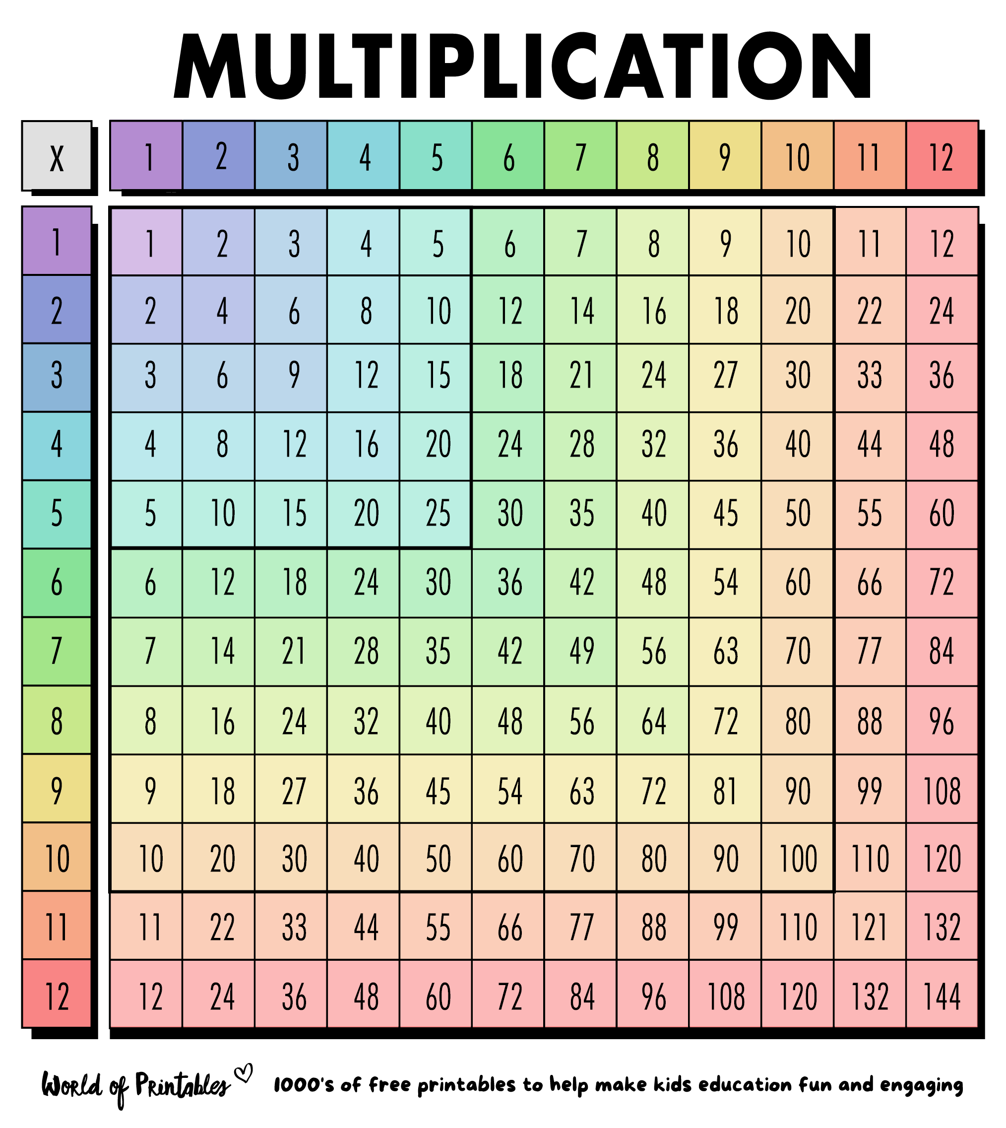 Multiplication Table Charts Free Printable Multiplication Table Charts Free Printable