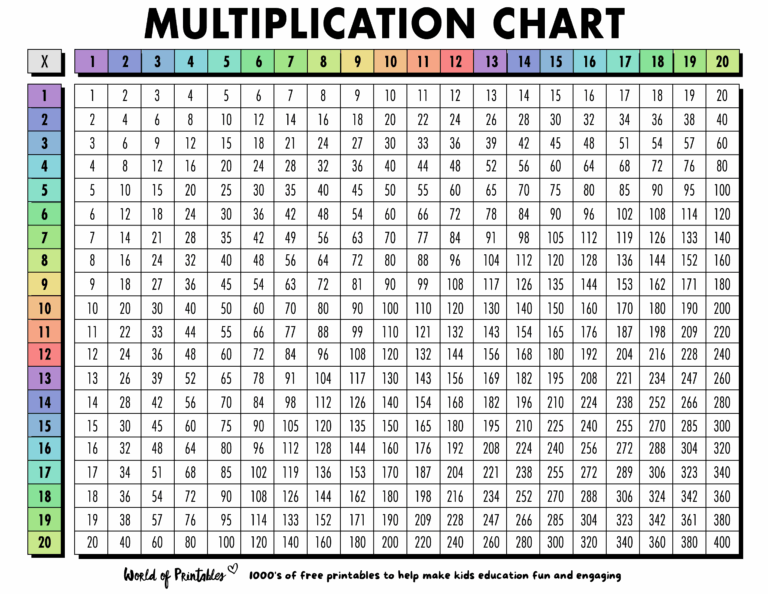 Free Multiplication Chart Printables World Of Printables