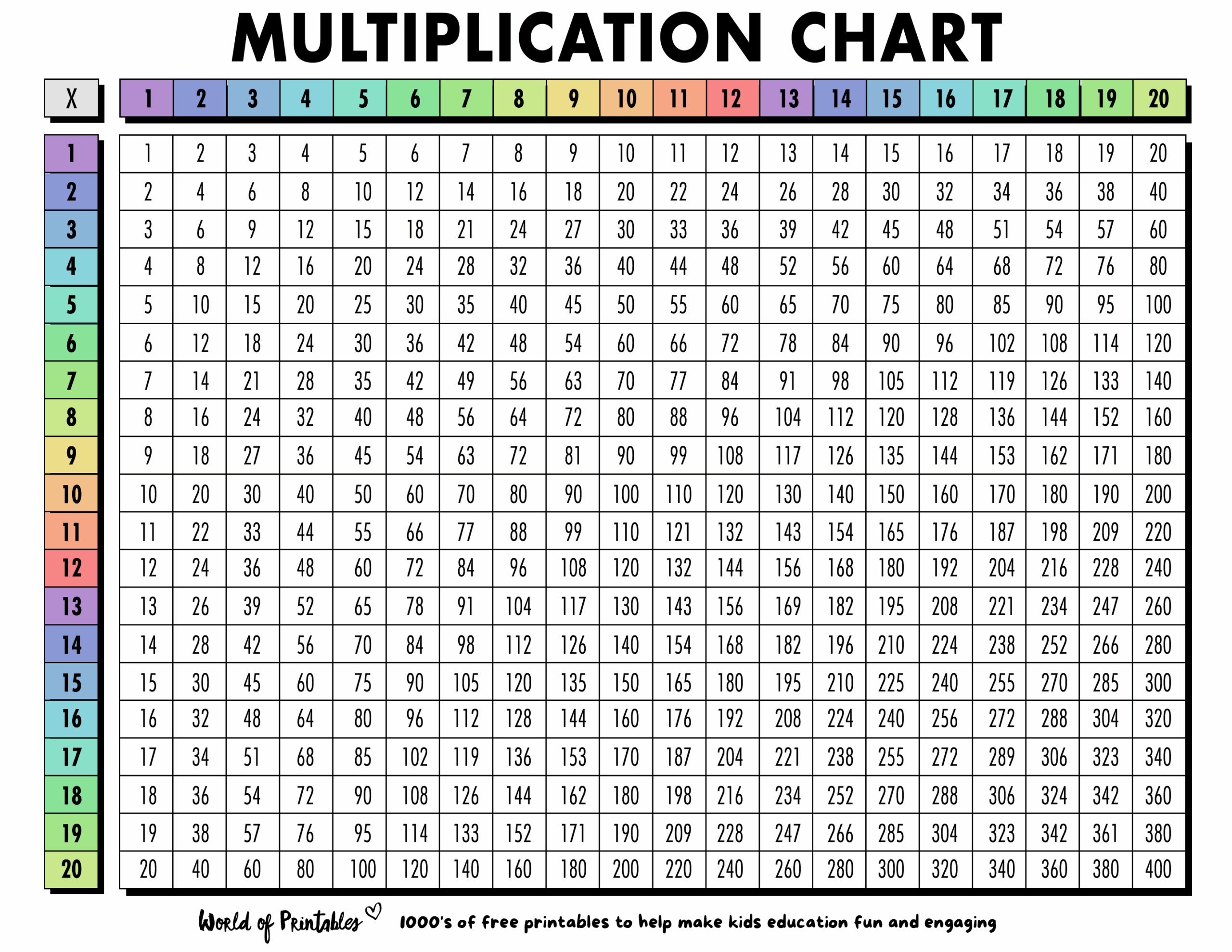 Multiplication Chart Photos Multiplication Chart Photos