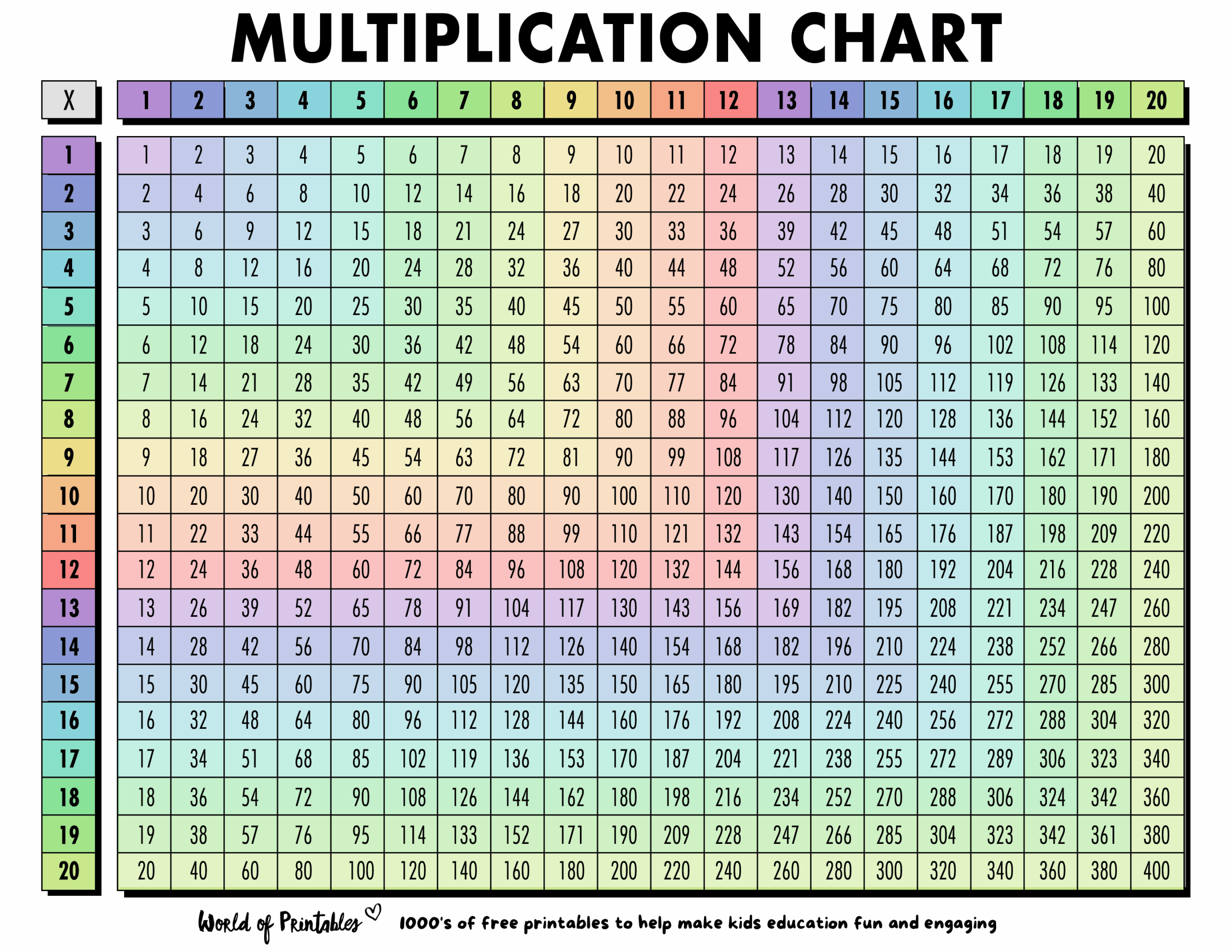 Multiplication Chart 1 To 100 Printable Multiplication Chart 1 To 100 Printable