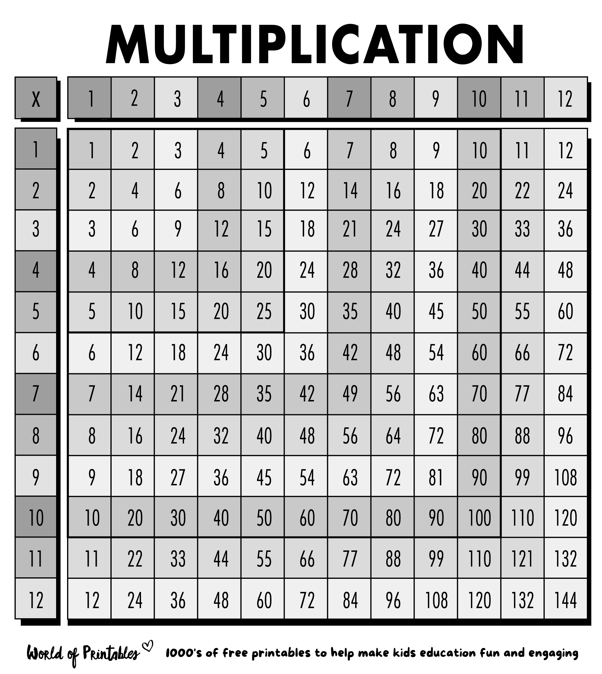 Free Multiplication Chart Printables World Of Printables Worksheets Library Free Multiplication Chart Printables World Of Printables Worksheets Library