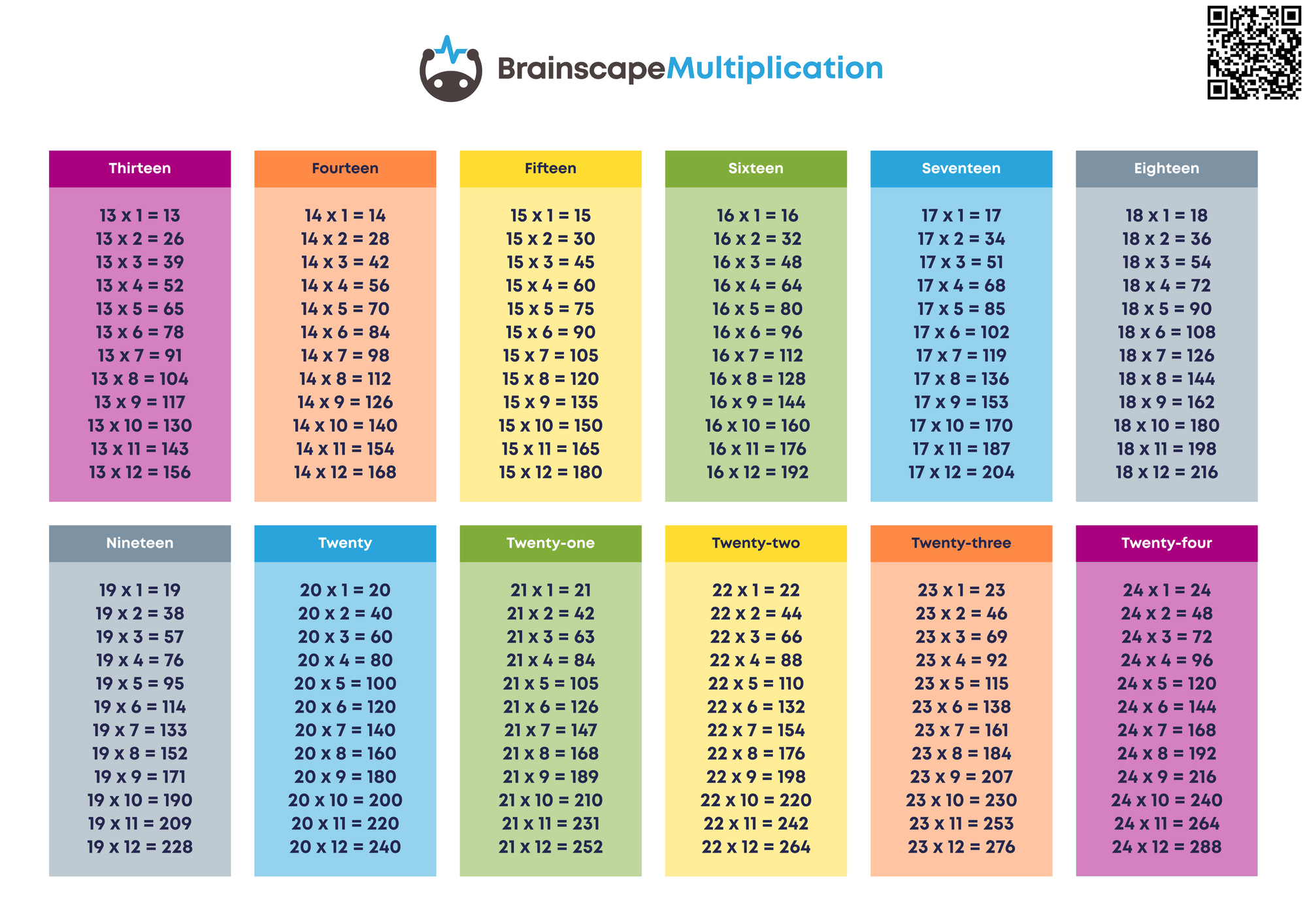 Free Multiplication Tables To Print For School And College Brainscape Academy Free Multiplication Tables To Print For School And College Brainscape Academy