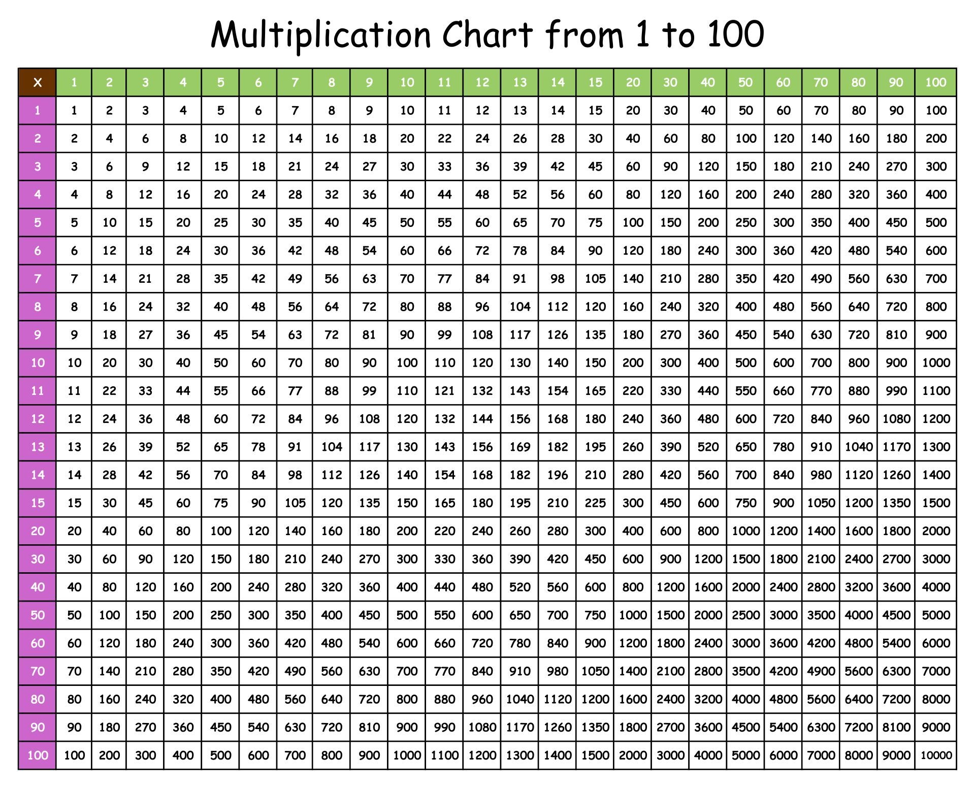Free Printable Hundreds Chart For Multiplication Download Free Printable Hundreds Chart For Multiplication Png Images Free Worksheets On Clipart Library