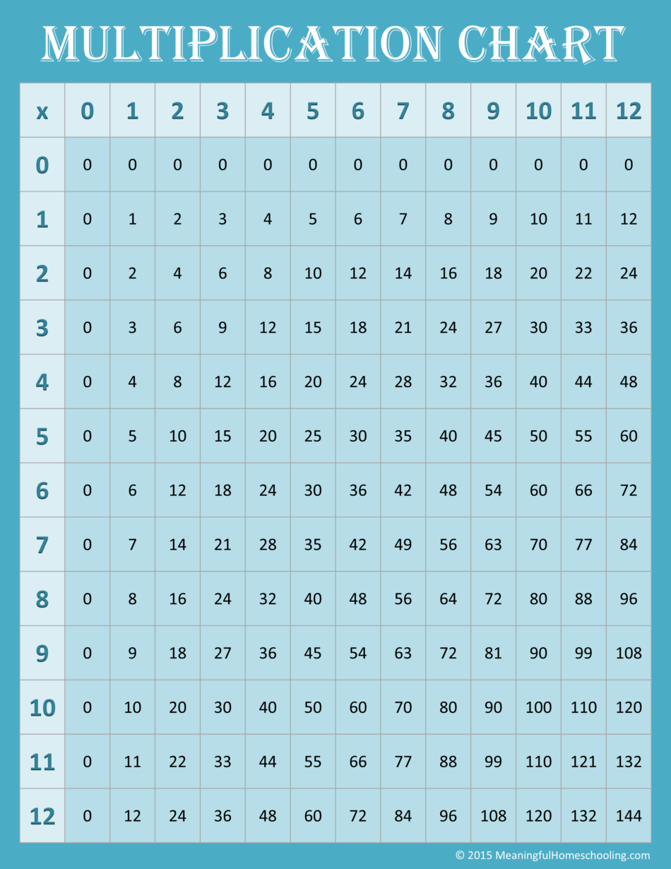 Multiplication Chart 12-12 Multiplication Chart 12-12