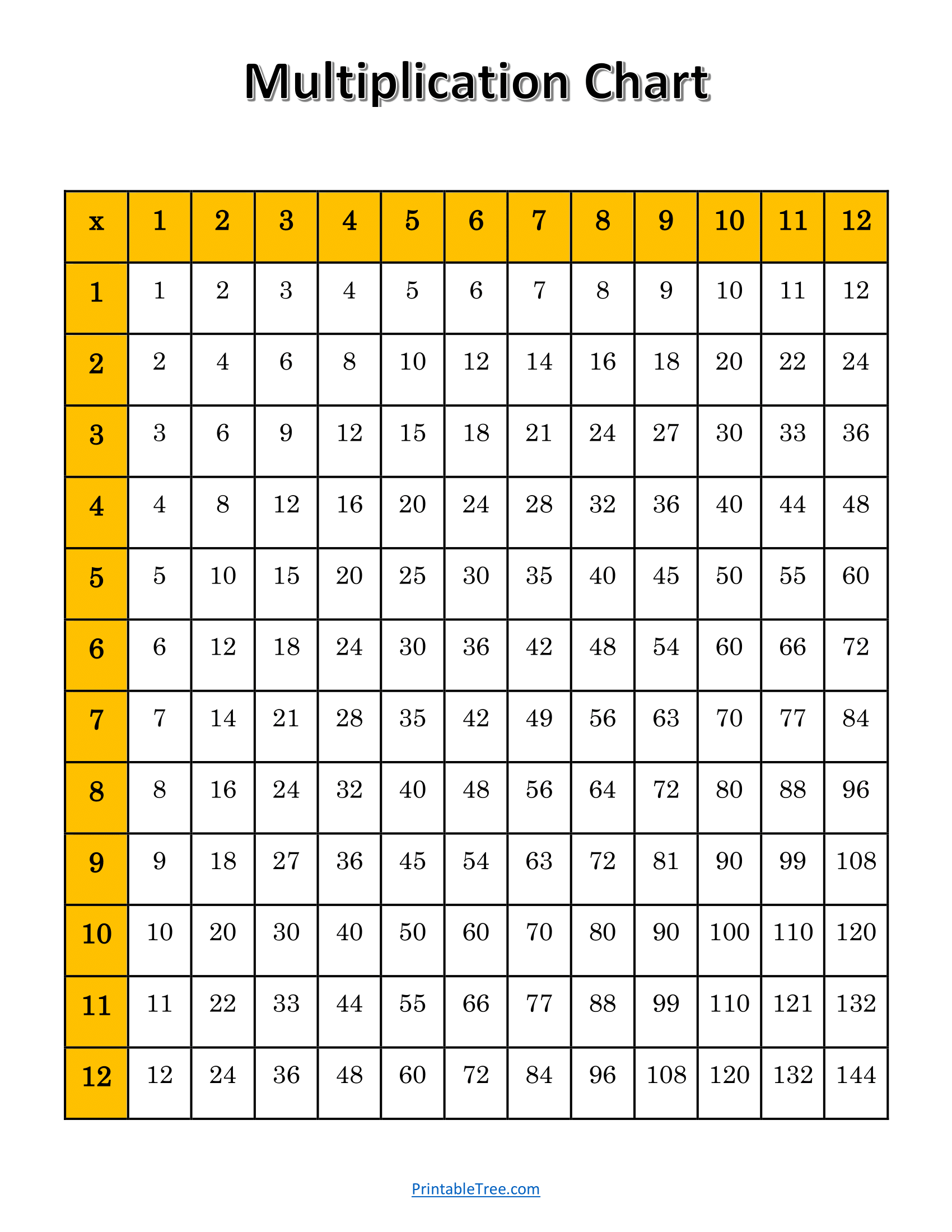 Free Printable Multiplication Chart 0 12 Free Printable Multiplication Chart 0 12
