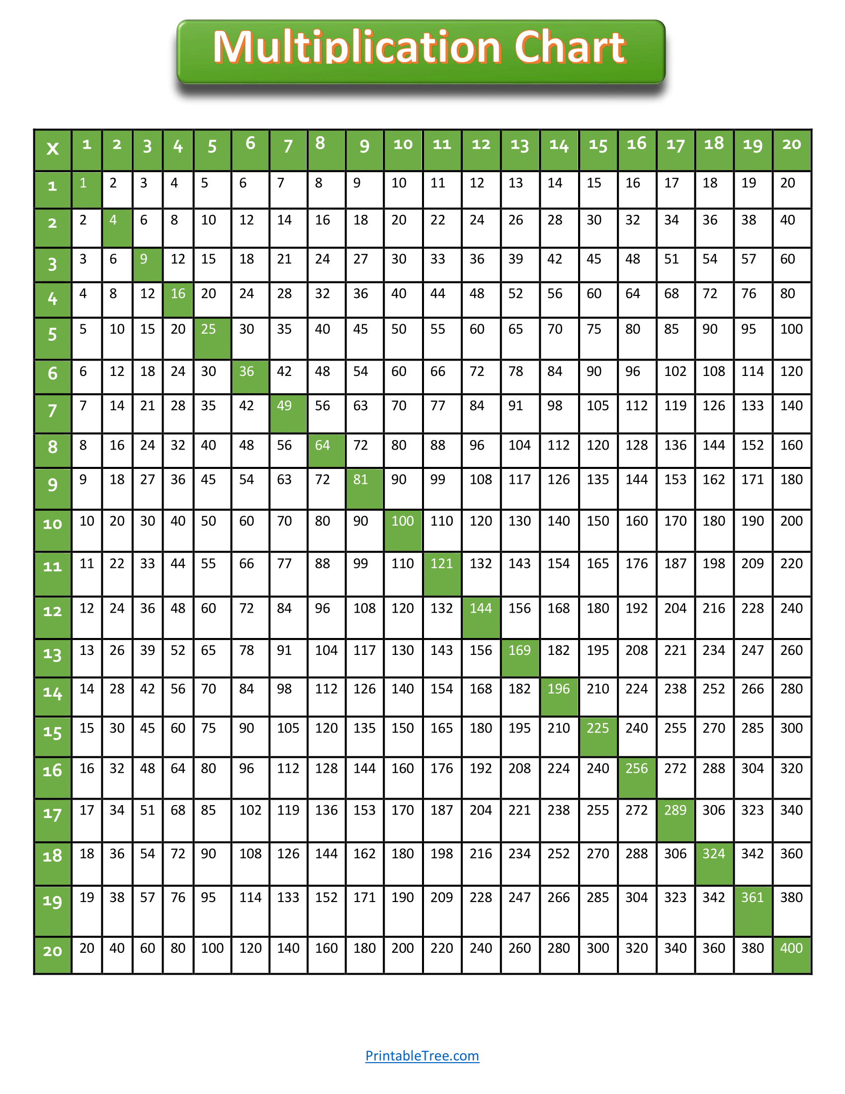 Free Printable Multiplication Charts PDF Sheet And Multiplication Free Printable Multiplication Charts PDF Sheet And Multiplication