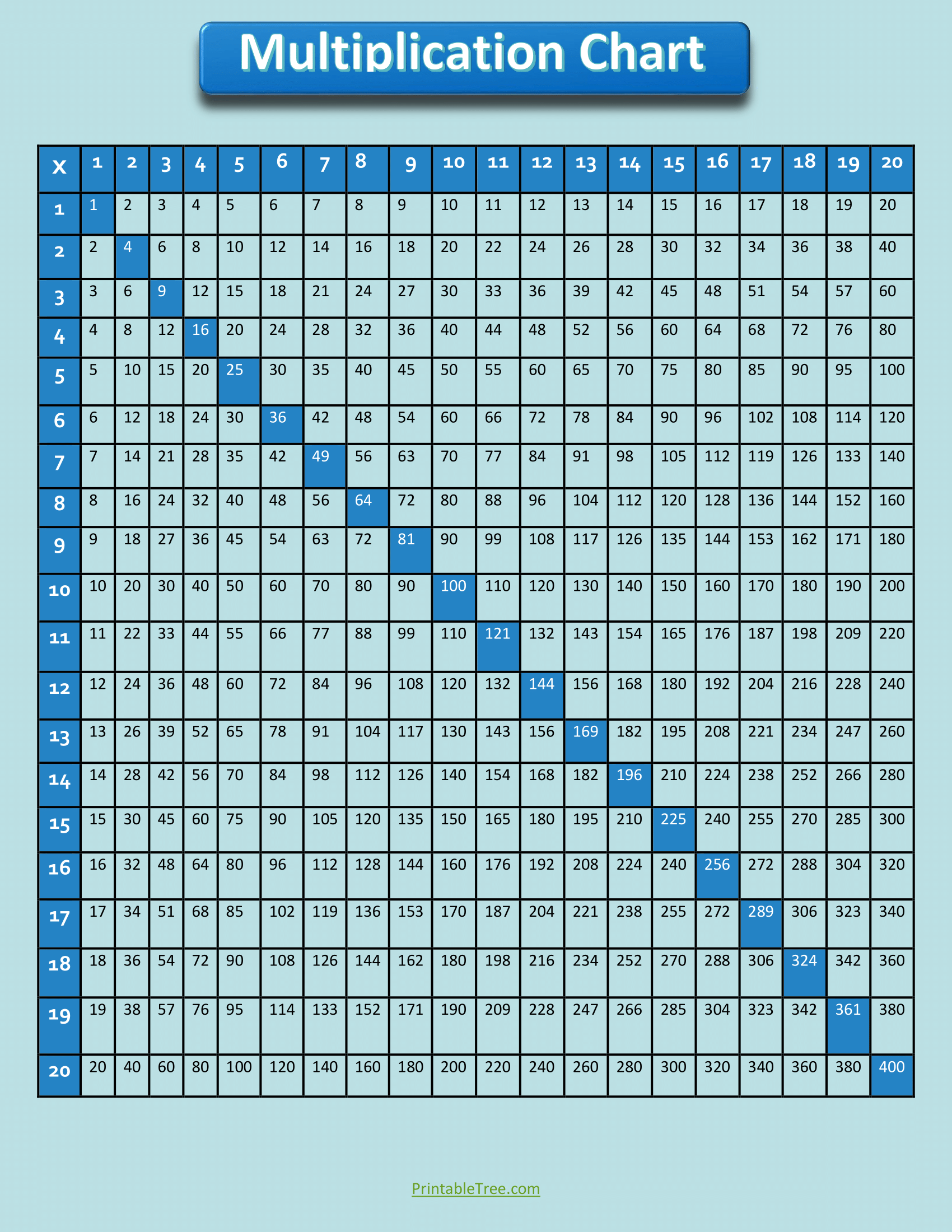 Free Printable Multiplication Charts PDF Sheet And Multiplication Times Tables Free Printable Multiplication Charts PDF Sheet And Multiplication Times Tables