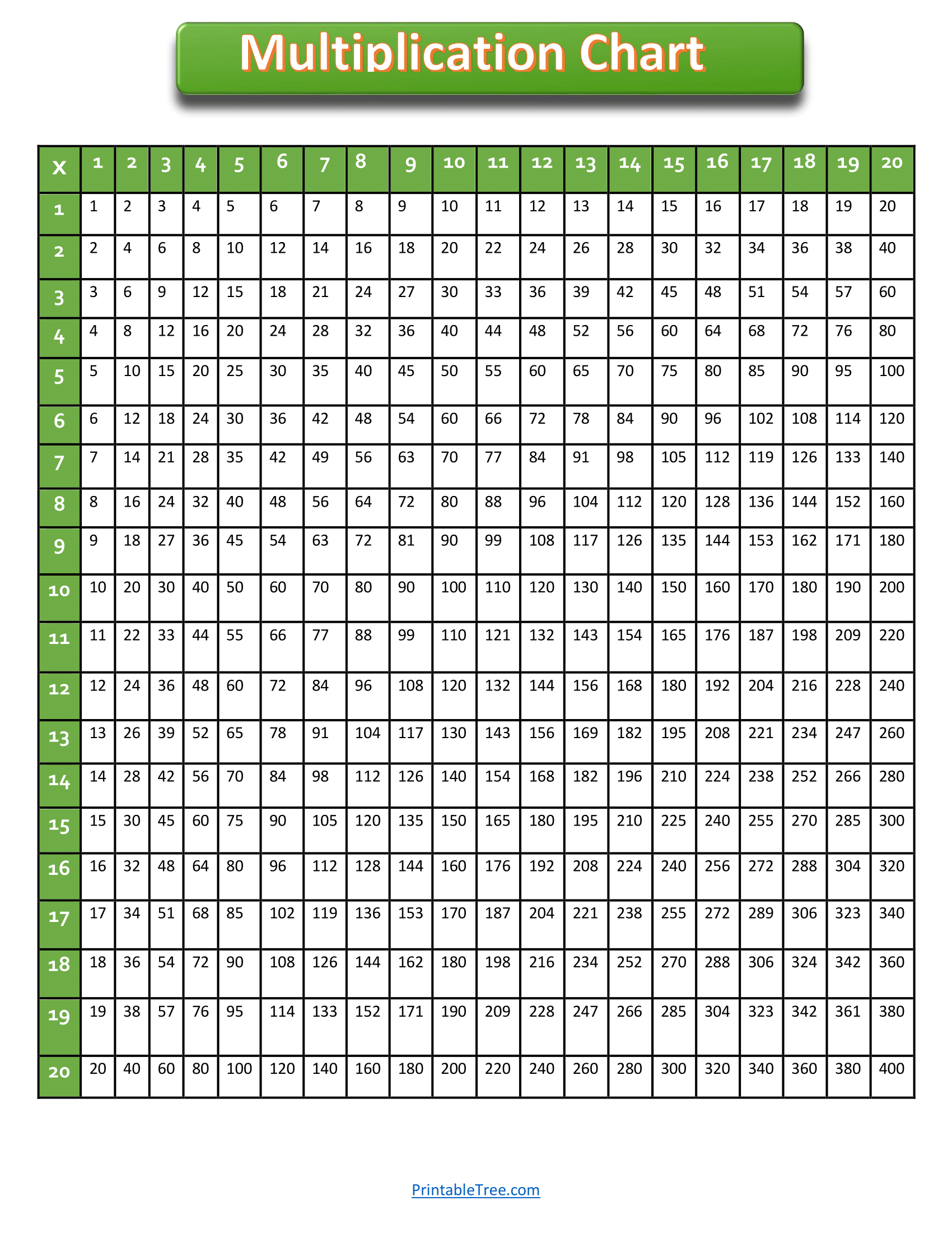 Free Printable Multiplication Charts PDF Sheet And Multiplication Times Tables Free Printable Multiplication Charts PDF Sheet And Multiplication Times Tables