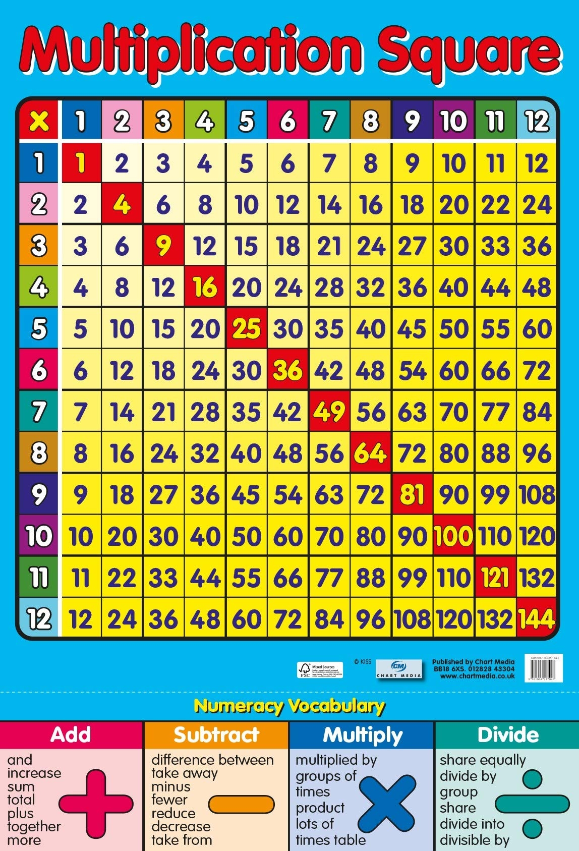 60 Multiplication Chart 60 Multiplication Chart