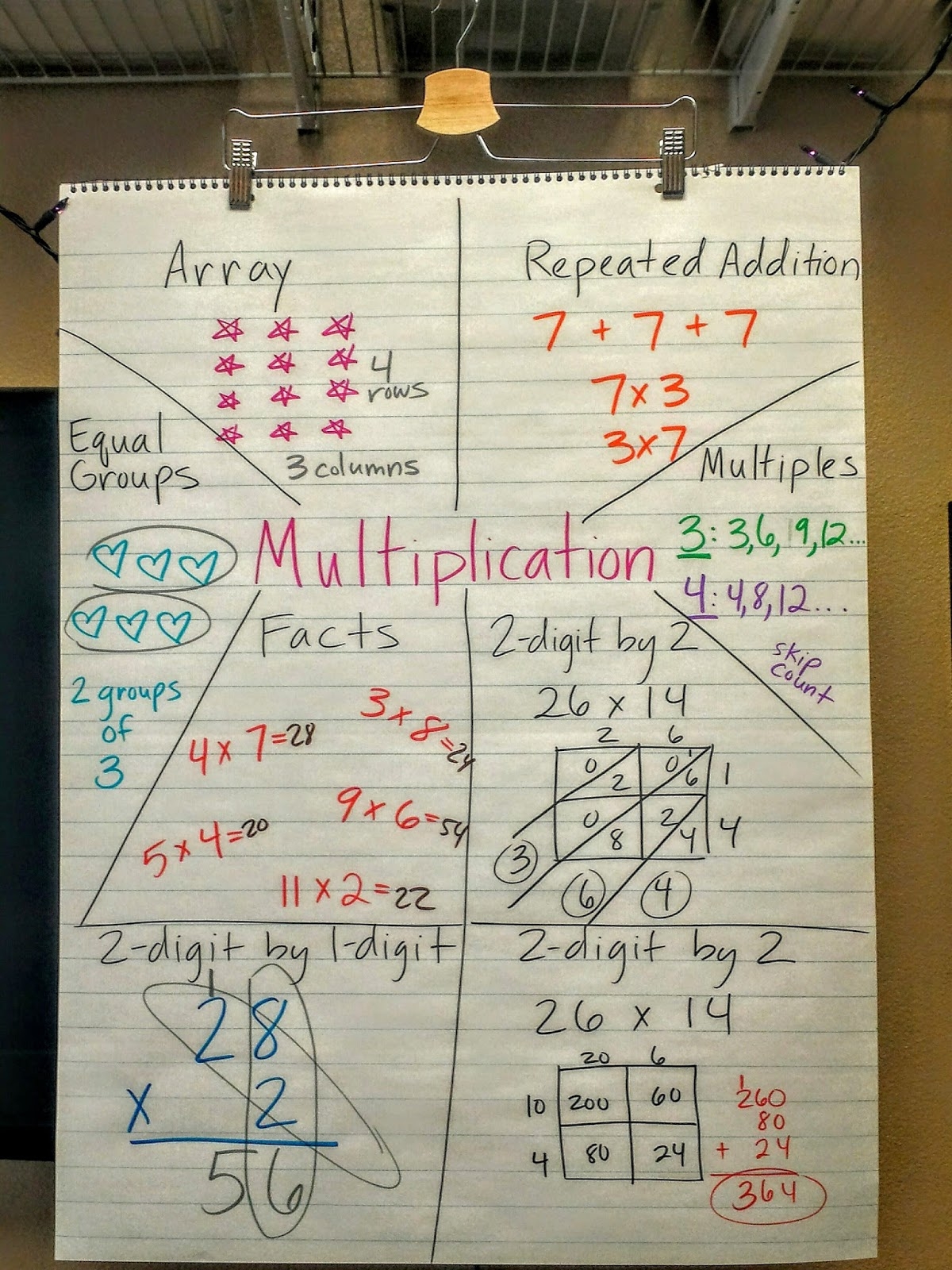 Helpful Multiplication Anchor Chart U0026 Resources Helpful Multiplication Anchor Chart U0026 Resources