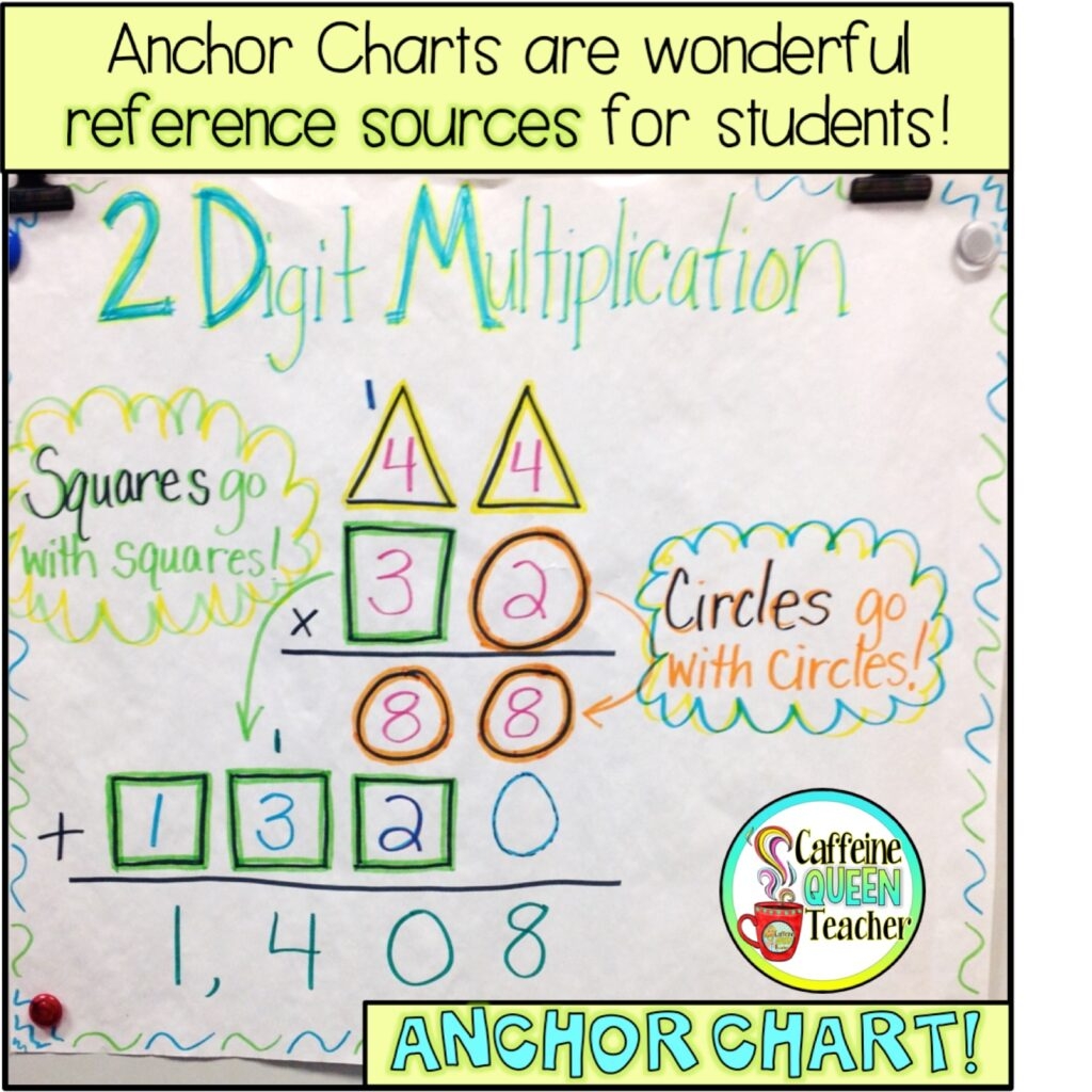 How To Teach Multi Digit Multiplication And Long Division Caffeine Queen Teacher How To Teach Multi Digit Multiplication And Long Division Caffeine Queen Teacher