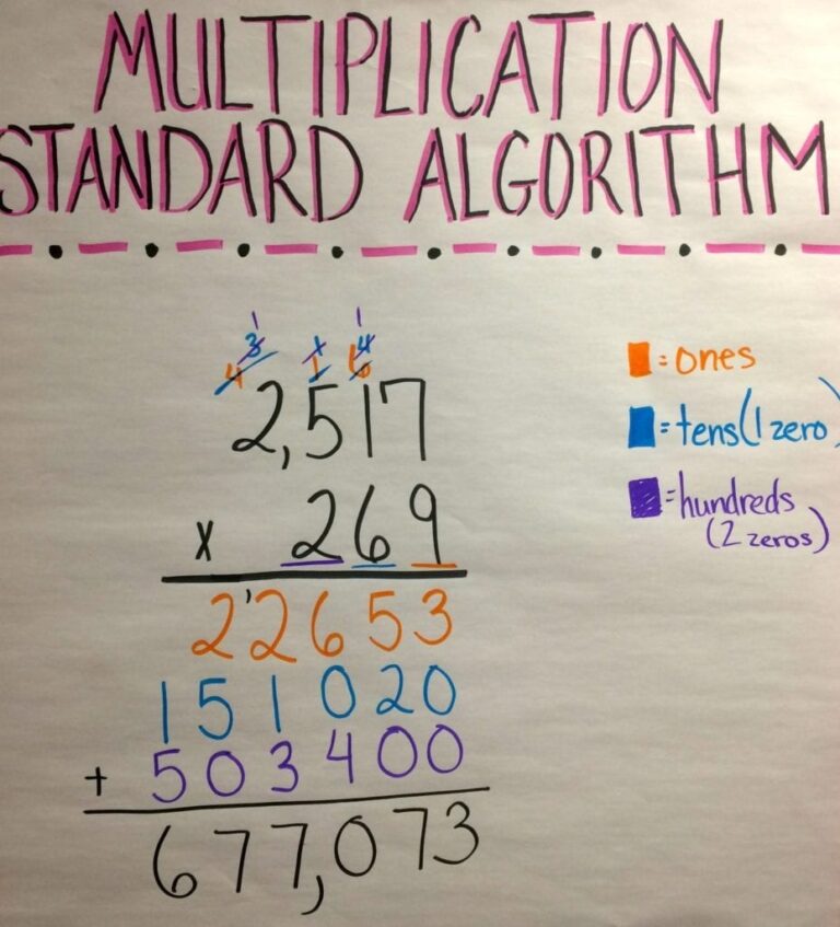 How To Teach Multi Digit Multiplication So Students Really 