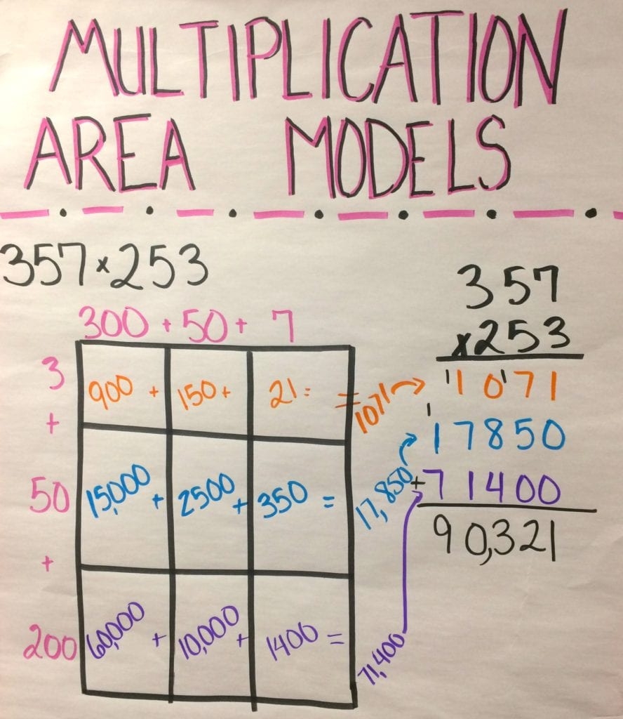How To Teach Multi Digit Multiplication So Students Really Understand Desert Designed How To Teach Multi Digit Multiplication So Students Really Understand Desert Designed