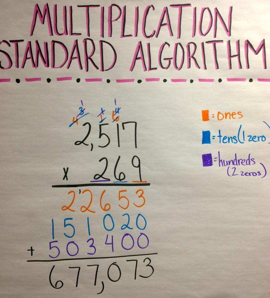 How To Teach Multi Digit Multiplication So Students Really How To Teach Multi Digit Multiplication So Students Really