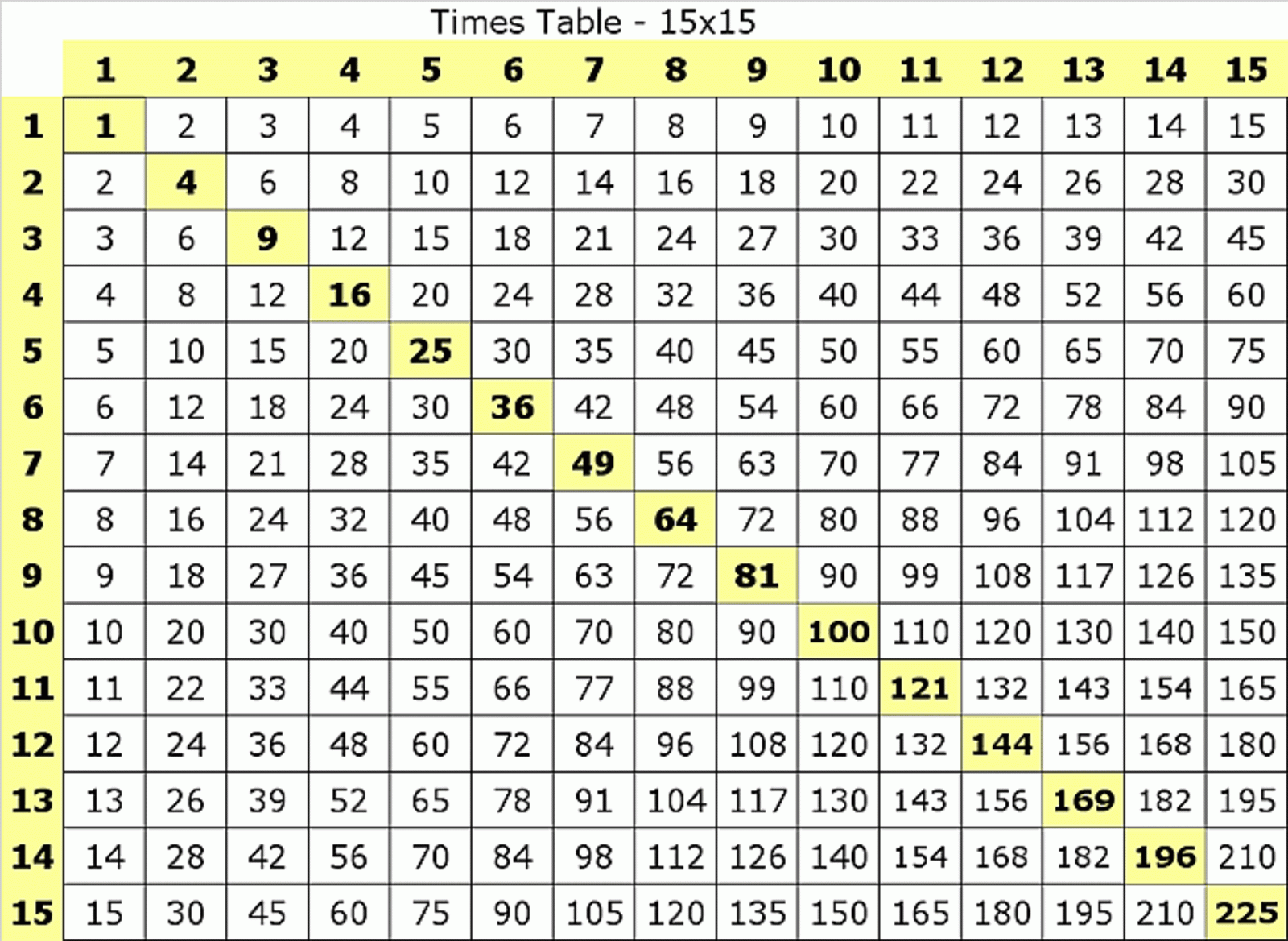 Image Result For Multiplication Chart 1 15 Image Result For Multiplication Chart 1 15