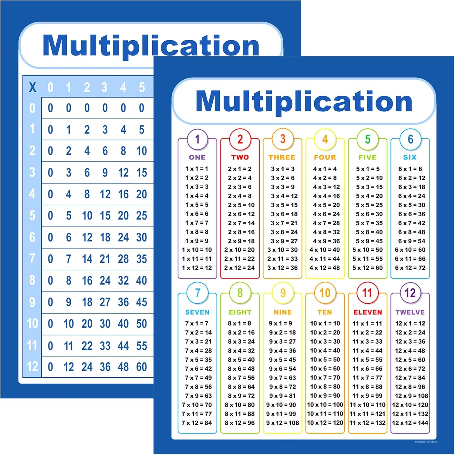 Multiplication Chart 18 Multiplication Chart 18