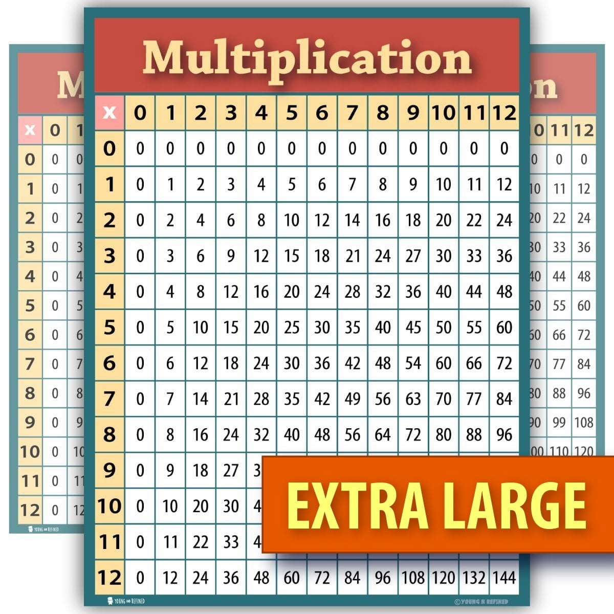 Learning Multiplication Table Chart GIANT SIZE LAMINATED Poster For Classroom Classroom D cor Huge Clear Teaching Tool For Schools Young N Refined Learning Multiplication Table Chart GIANT SIZE LAMINATED Poster For Classroom Classroom D cor Huge Clear Teaching Tool For Schools Young N Refined
