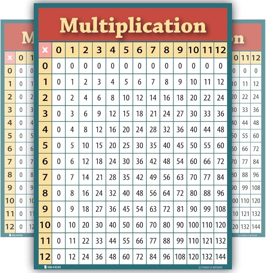 Learning Multiplication Table Chart LARGE LAMINATED Poster For Classroom Clear Teaching Tool For Schools Edu Young N Refined 18x24 Learning Multiplication Table Chart LARGE LAMINATED Poster For Classroom Clear Teaching Tool For Schools Edu Young N Refined 18x24