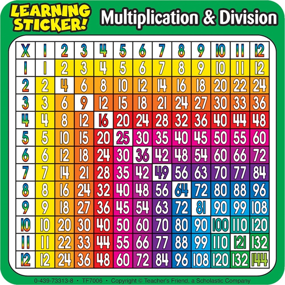 Division And Multiplication Chart Division And Multiplication Chart