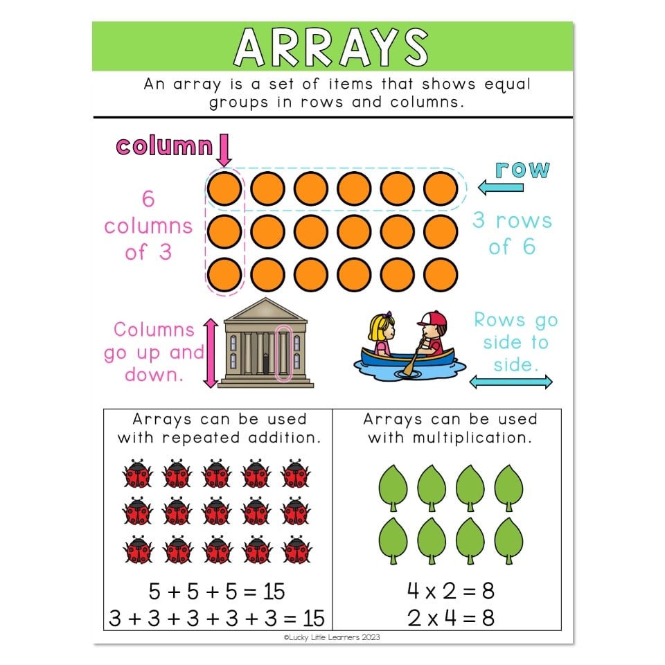 Ways To Show Multiplication Anchor Chart Ways To Show Multiplication Anchor Chart
