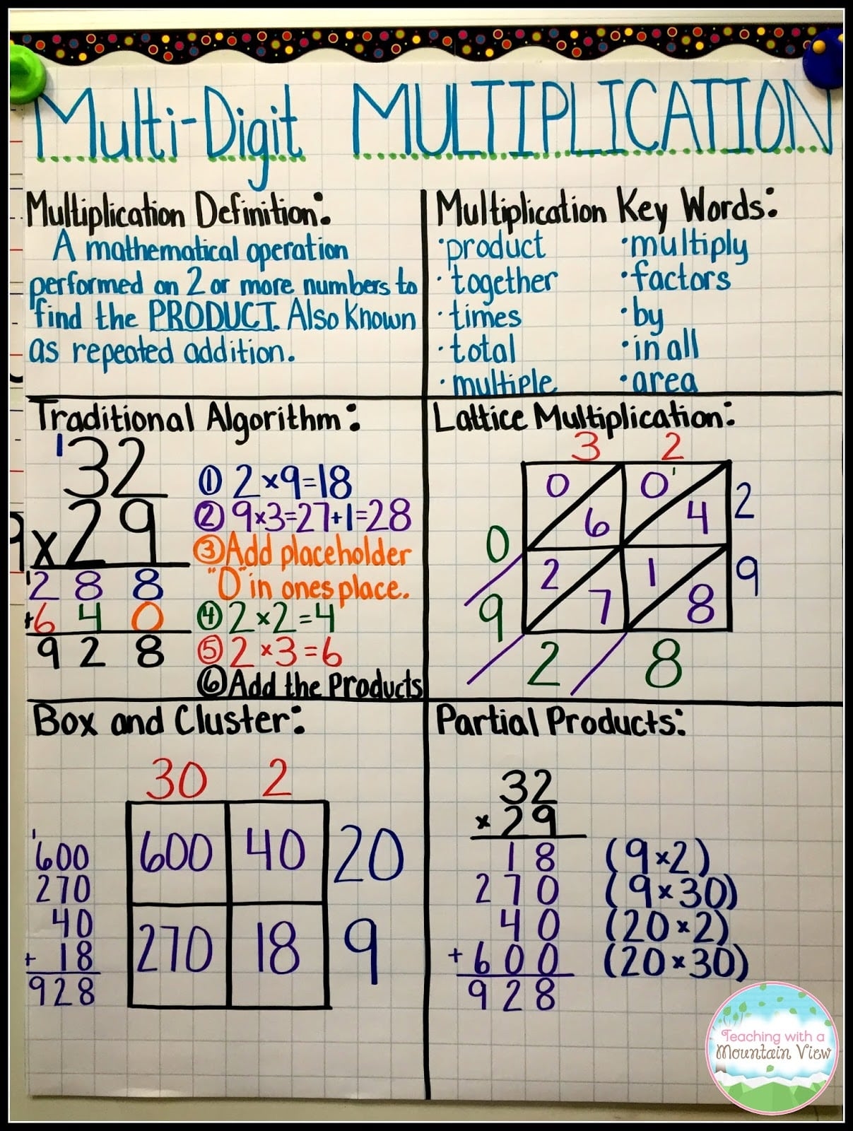 Mastering Multiplication Activities Teaching With A Mountain View Mastering Multiplication Activities Teaching With A Mountain View