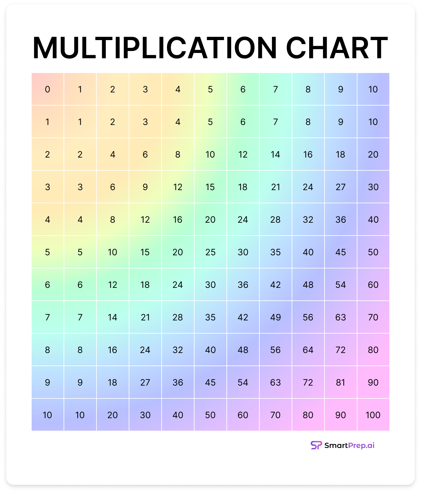 Image Of Multiplication Chart Image Of Multiplication Chart
