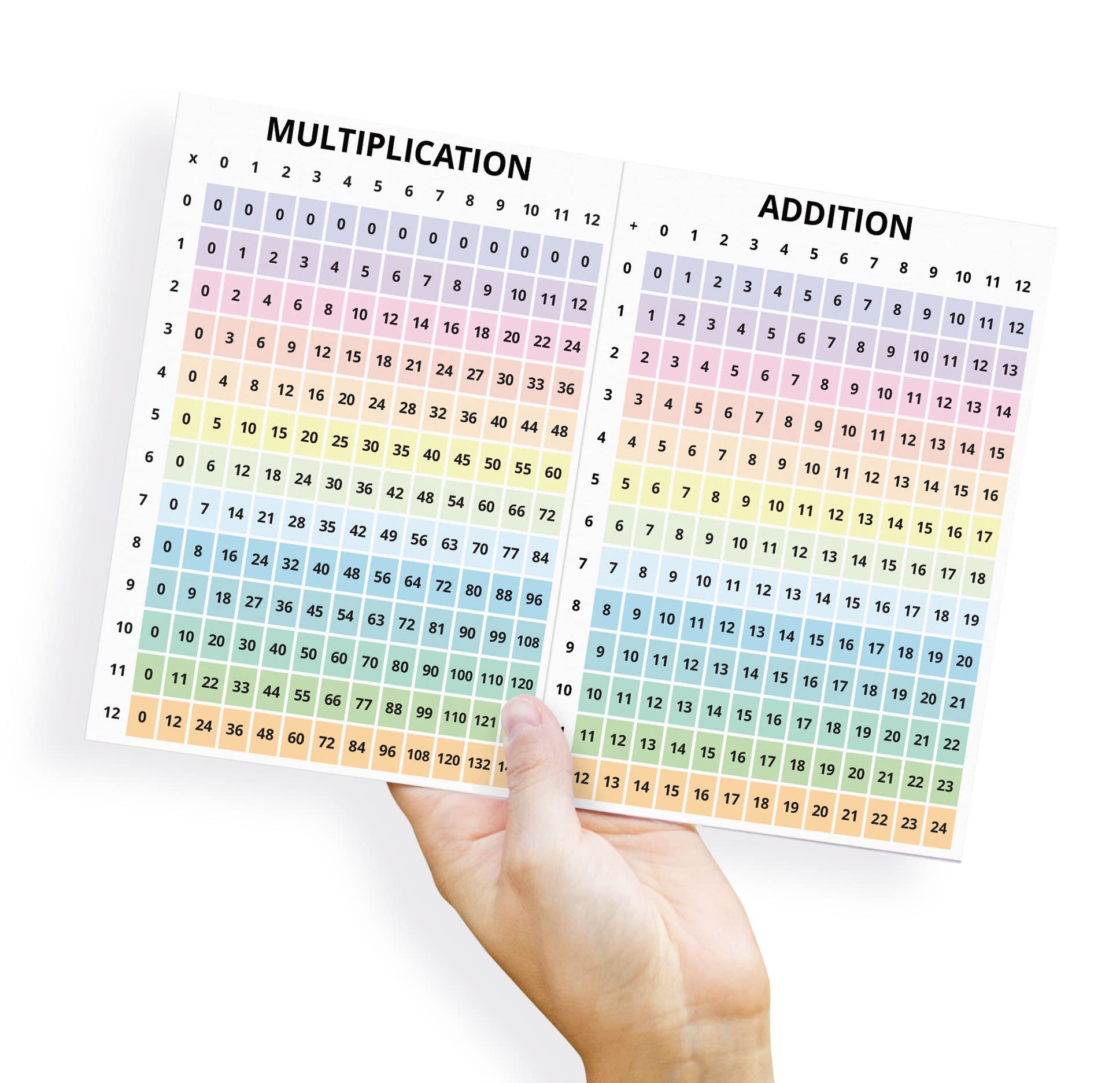 Multiplication Addition Count 1 100 Numbers Fractions Decimal Percentages Table Chart Poster Reference Educational Math Cheat Sheet Laminated Card A4 Size 11 69 X 8 27 Inch Amazon in Office Products Multiplication Addition Count 1 100 Numbers Fractions Decimal Percentages Table Chart Poster Reference Educational Math Cheat Sheet Laminated Card A4 Size 11 69 X 8 27 Inch Amazon in Office Products