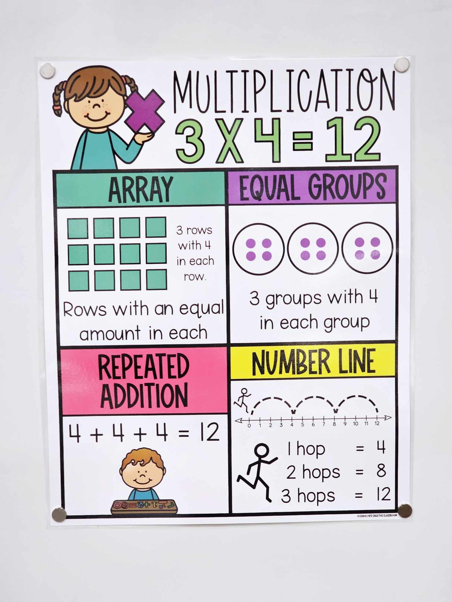 Multiplication Anchor Chart Hard Good Option 1 Multiplication Anchor Chart Hard Good Option 1