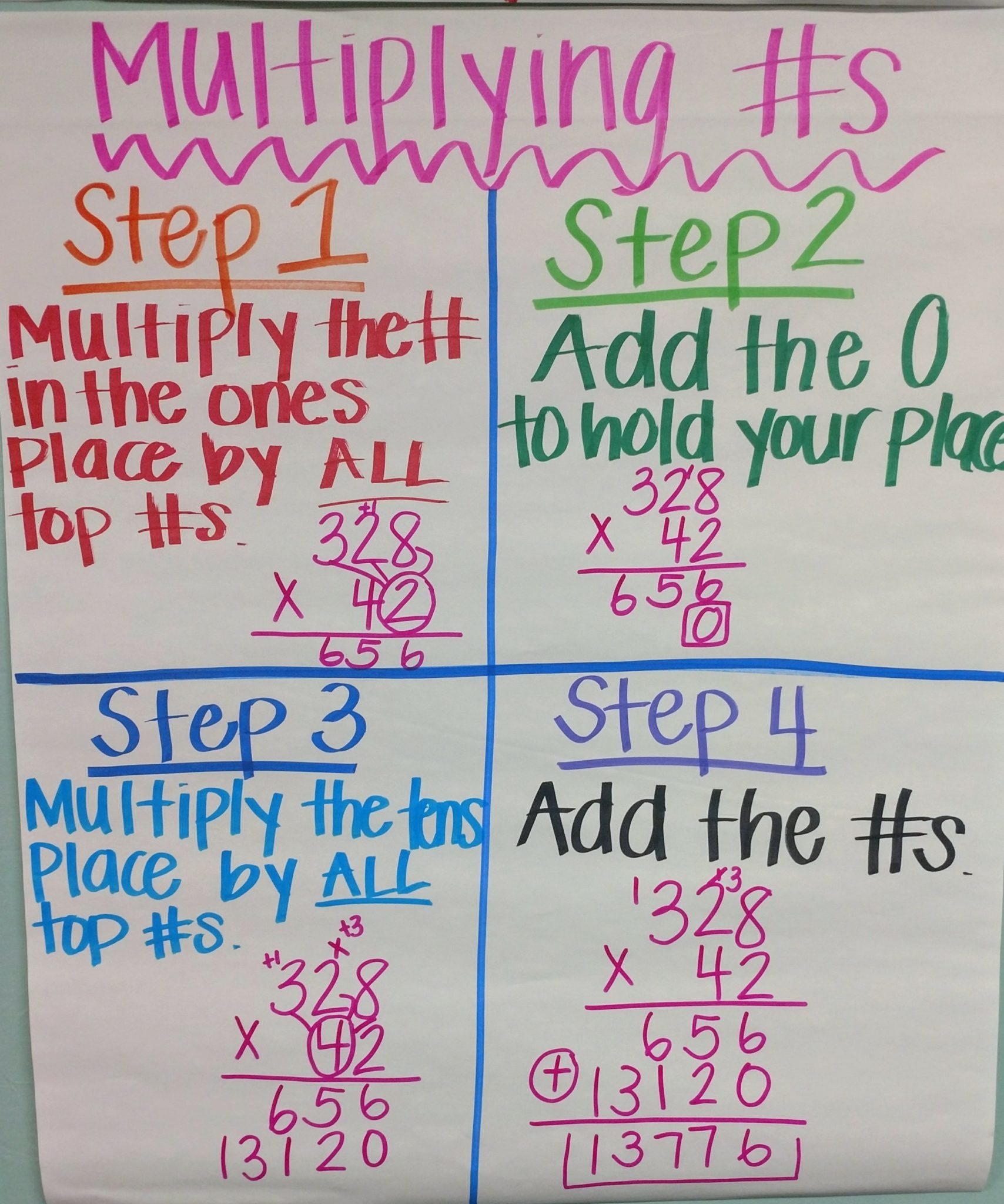 Multiplication Anchor Chart Teaching Multi Digit Multiplication Multiplication Anchor Chart Teaching Multi Digit Multiplication