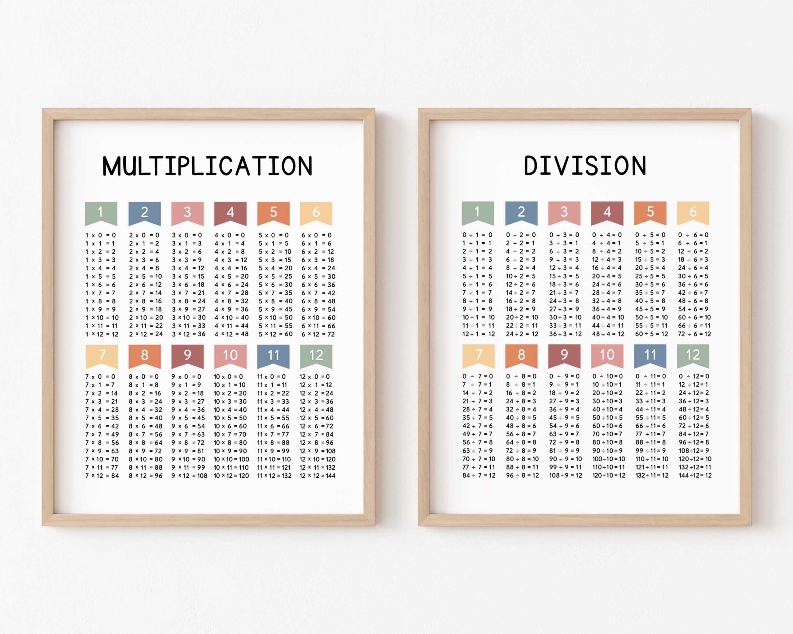 Multiplication And Division Posters Times Tables Math Classroom Decor Multiplication Chart Division Printables 3rd 4th Grade Math Print Etsy Multiplication And Division Posters Times Tables Math Classroom Decor Multiplication Chart Division Printables 3rd 4th Grade Math Print Etsy