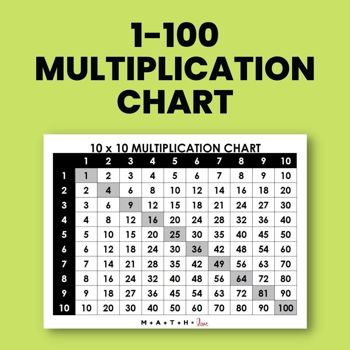 100 X 100 Multiplication Chart 100 X 100 Multiplication Chart