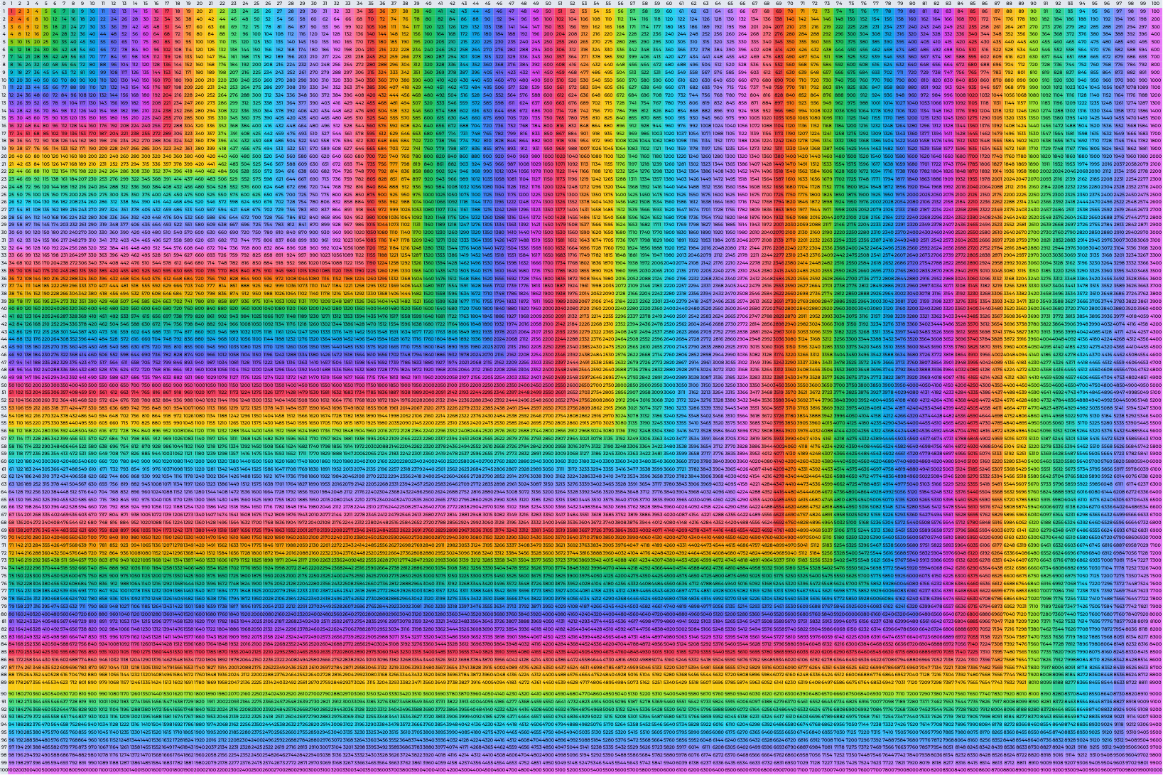 100 To 100 Multiplication Chart 100 To 100 Multiplication Chart