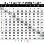 Multiplication Chart 1 12 Free Printable PDF 
