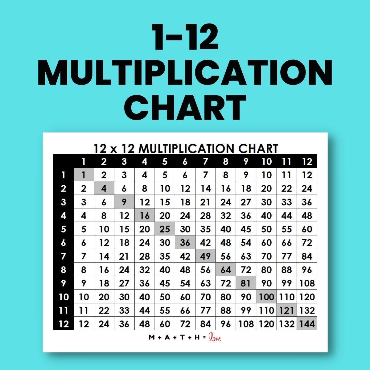 Multiplication Charts To 12 Multiplication Charts To 12