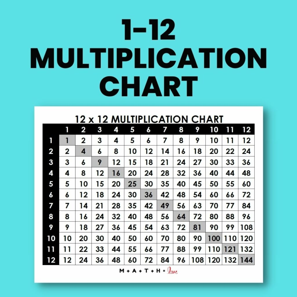 Multiplication Chart 1 12 Free Printable PDF Multiplication Chart 1 12 Free Printable PDF