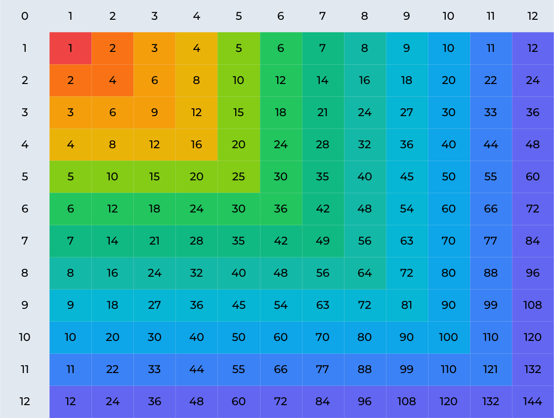 Multiplication Charts 1-12 Multiplication Charts 1-12