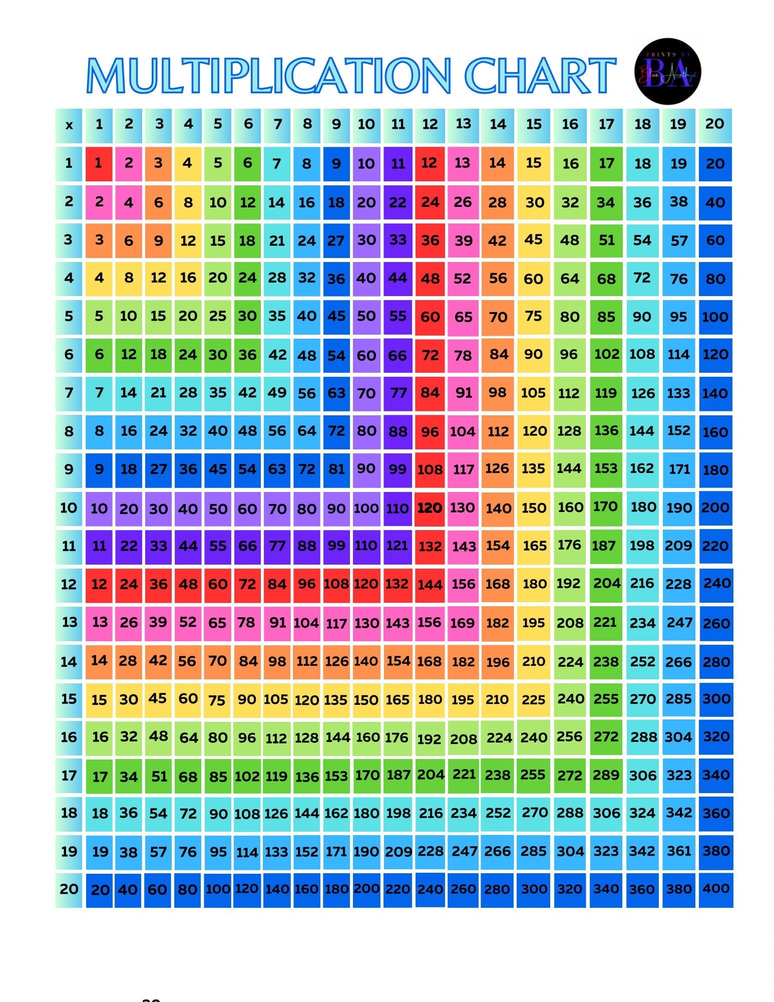 Multiplication Chart 1 20 Rainbow Black Font Etsy UK Multiplication Chart 1 20 Rainbow Black Font Etsy UK
