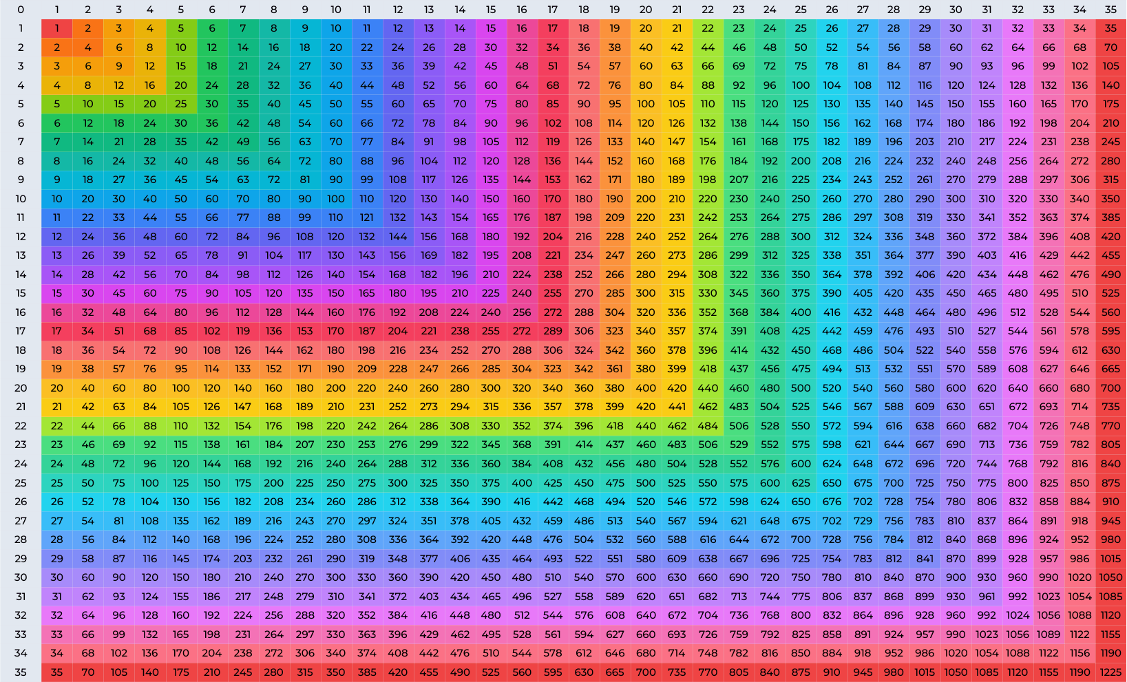 Multiplication Chart 1 35 Printable PDF Multiplication Chart 1 35 Printable PDF
