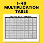 Multiplication Chart 1 40 Math U003d Love