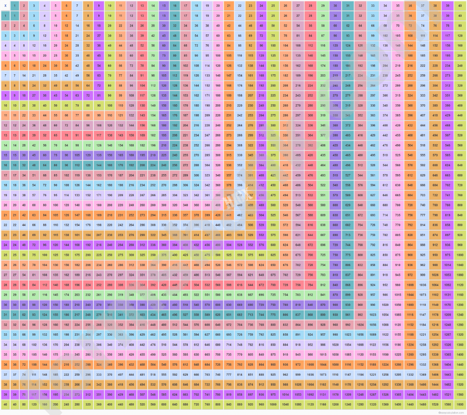 1 Multiplication Chart 1 Multiplication Chart